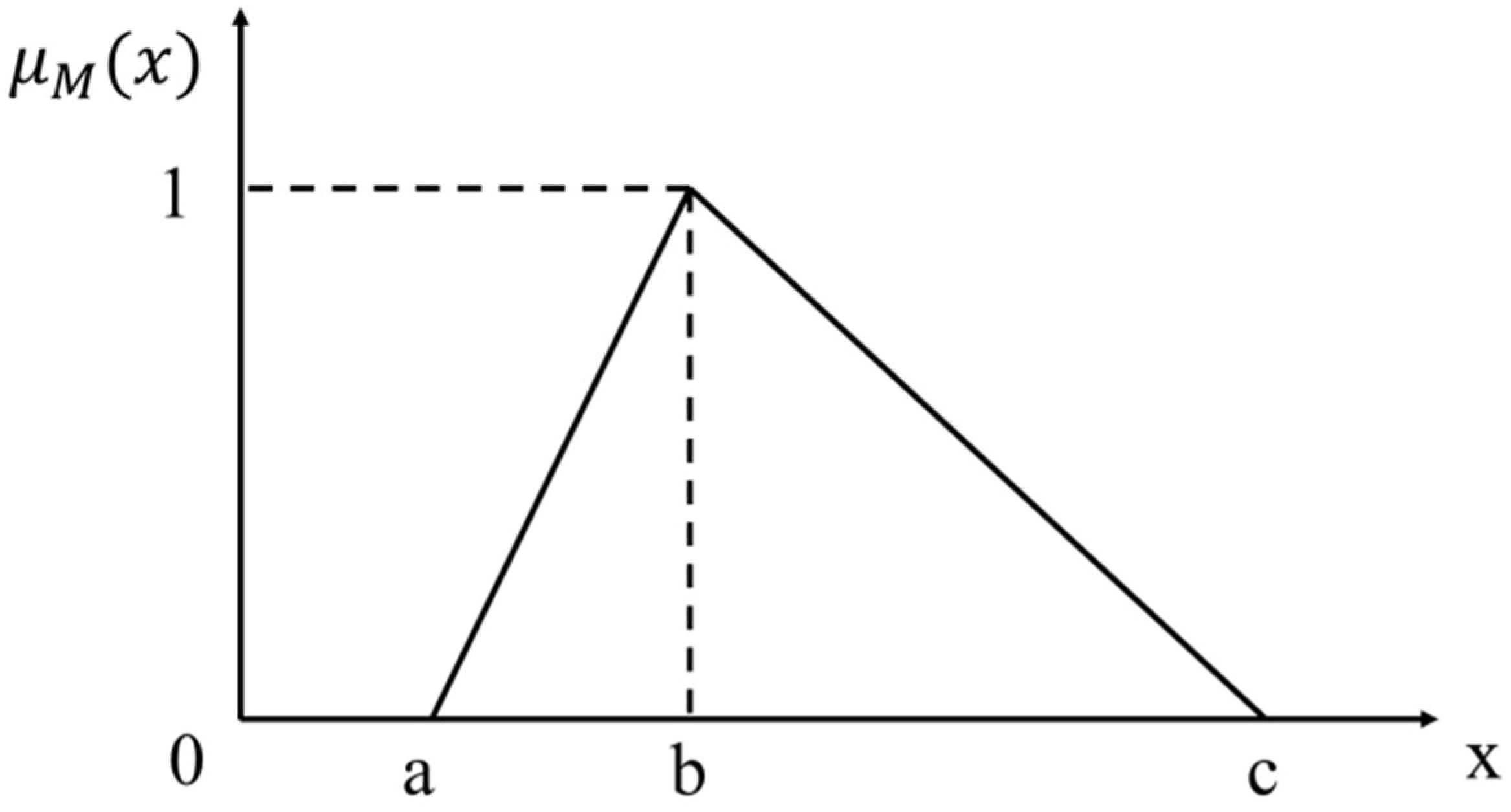 Sustainability 14 07521 g002