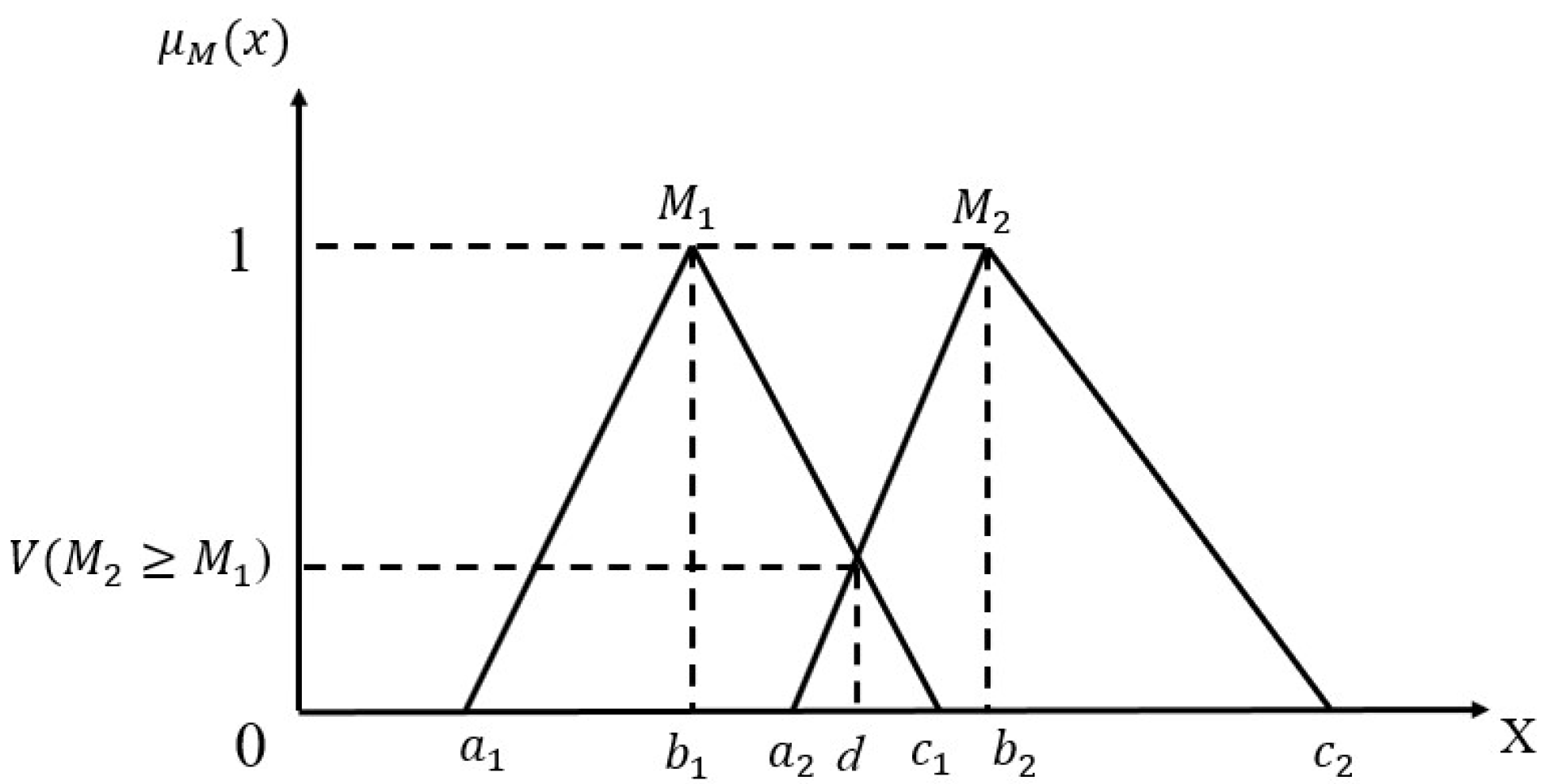 Sustainability 14 07521 g003