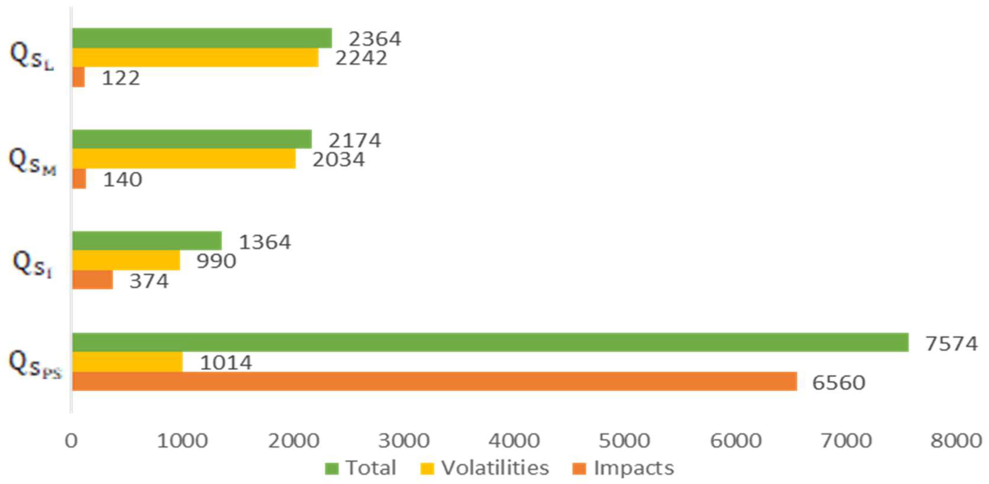 Sustainability 14 07521 g004