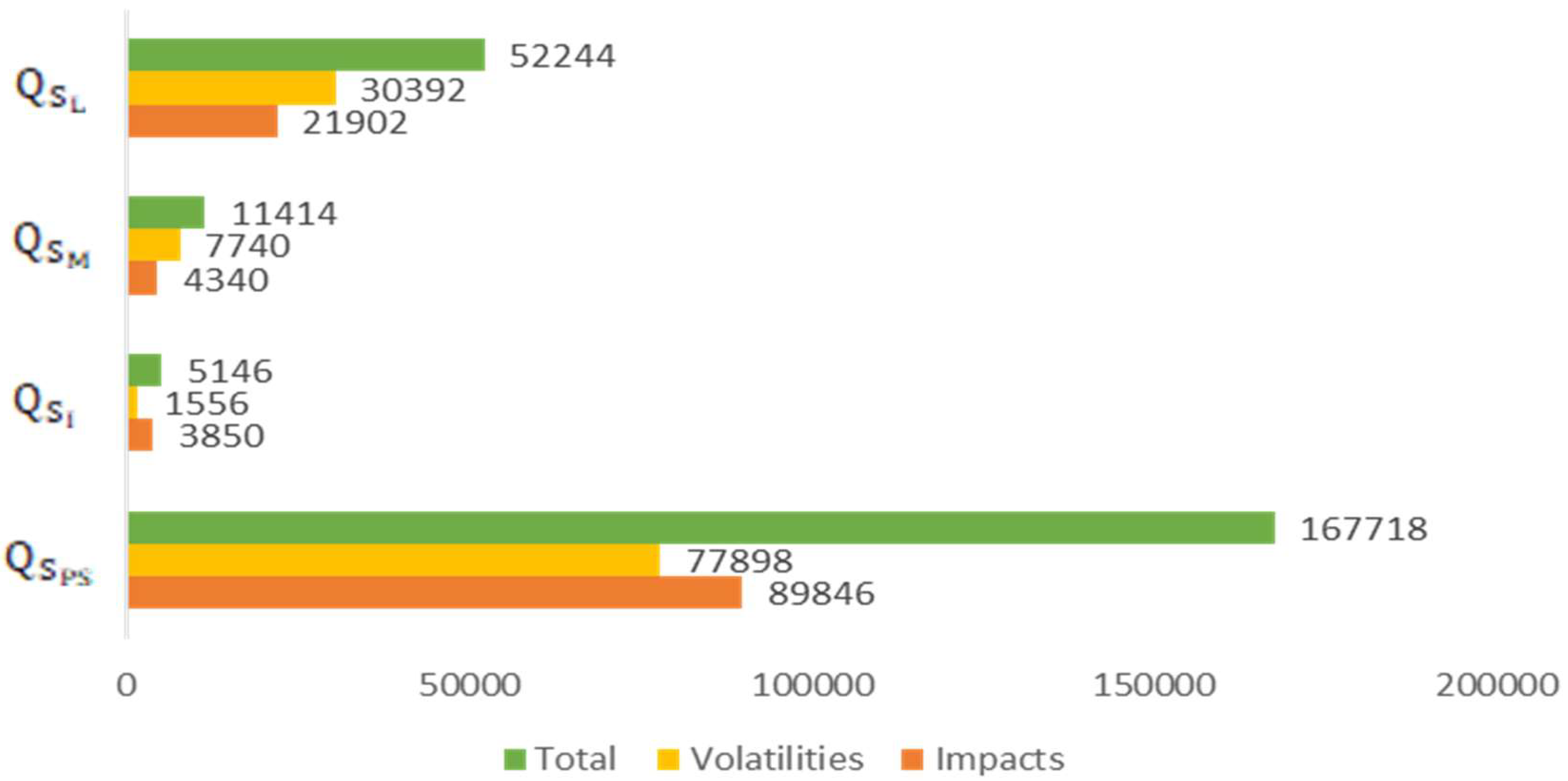 Sustainability 14 07521 g005