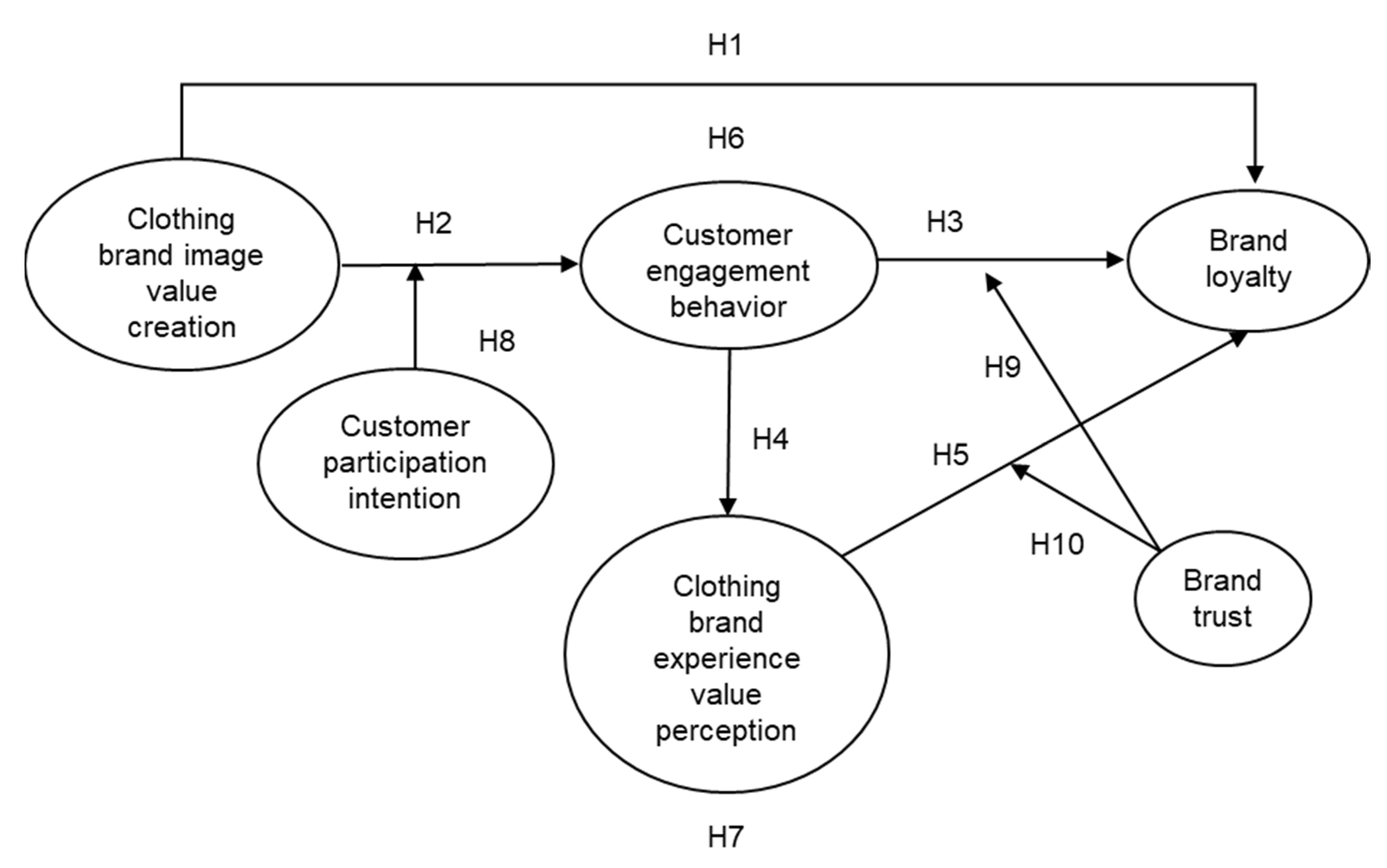 Sustainability 14 07524 g001 Sustainability 14 07524 g001