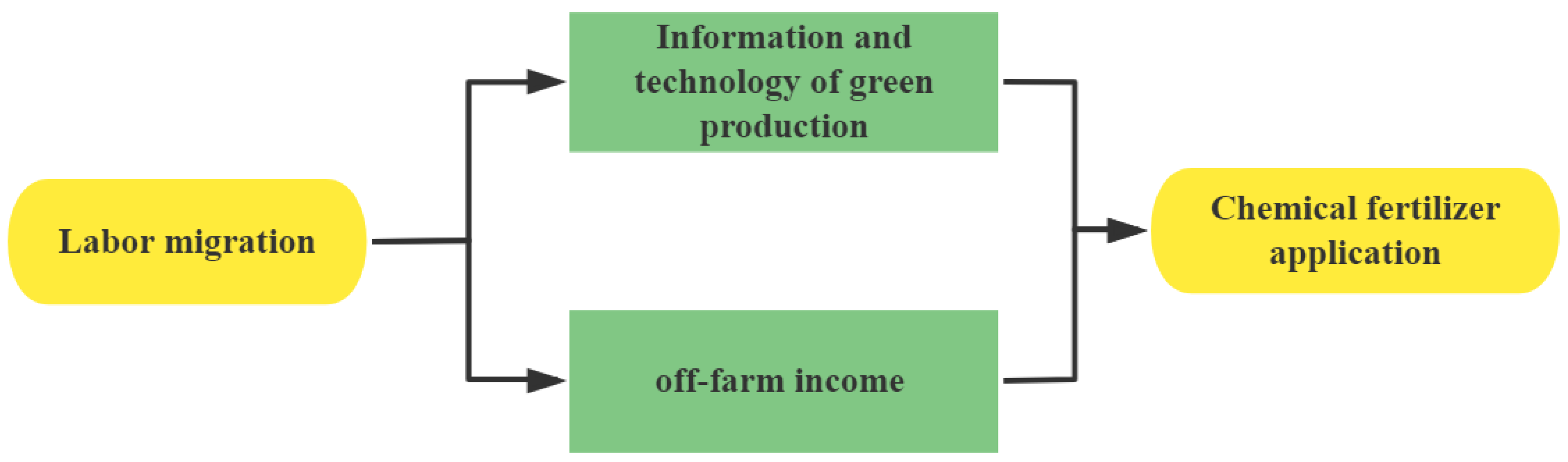 Sustainability 14 07526 g001