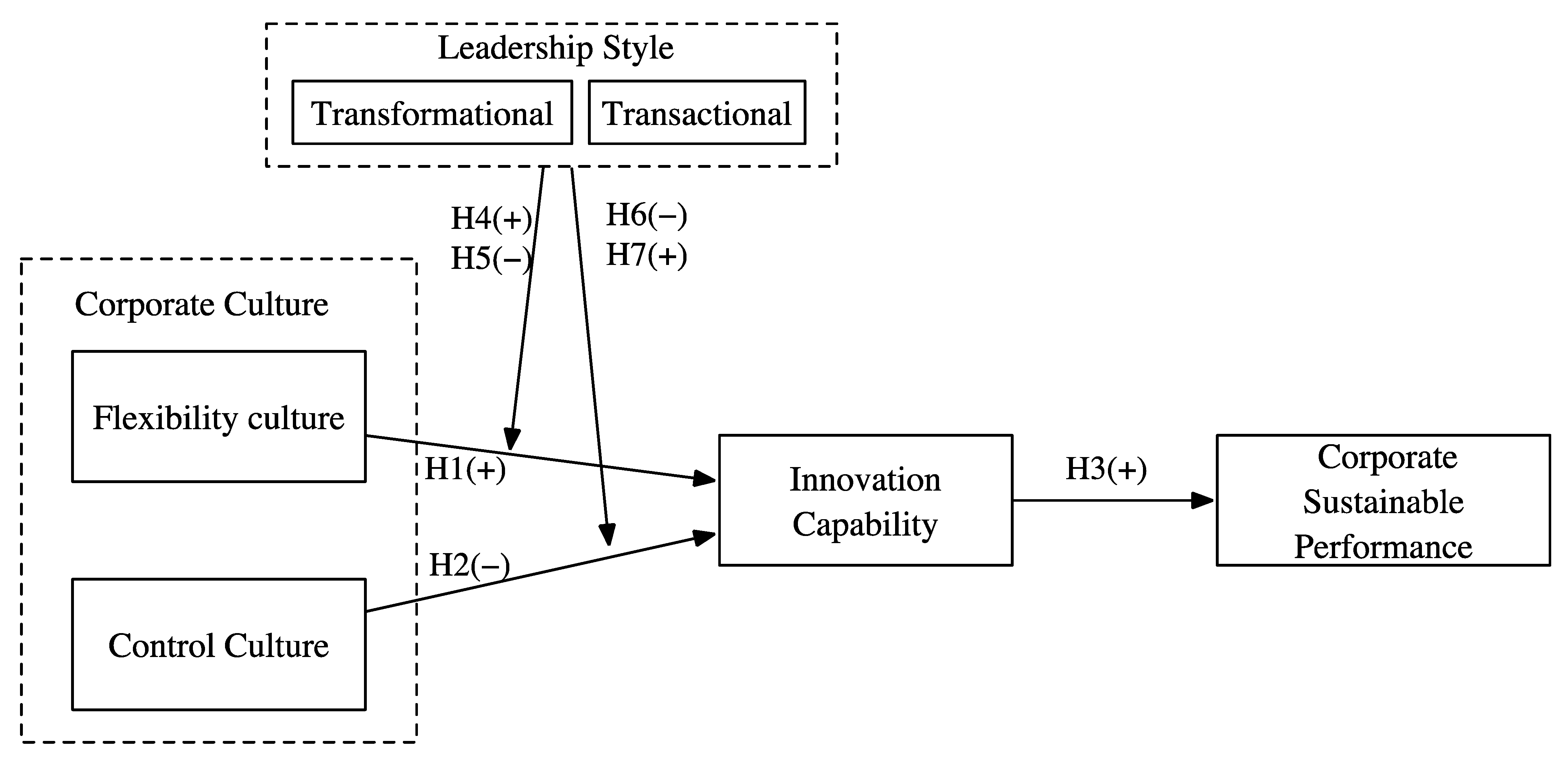 Sustainability 14 07527 g001 Sustainability 14 07527 g001