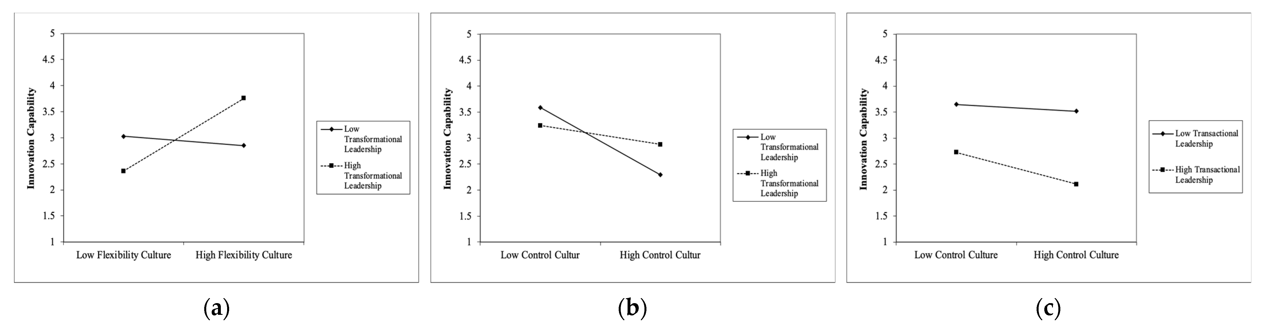 Sustainability 14 07527 g002 Sustainability 14 07527 g002