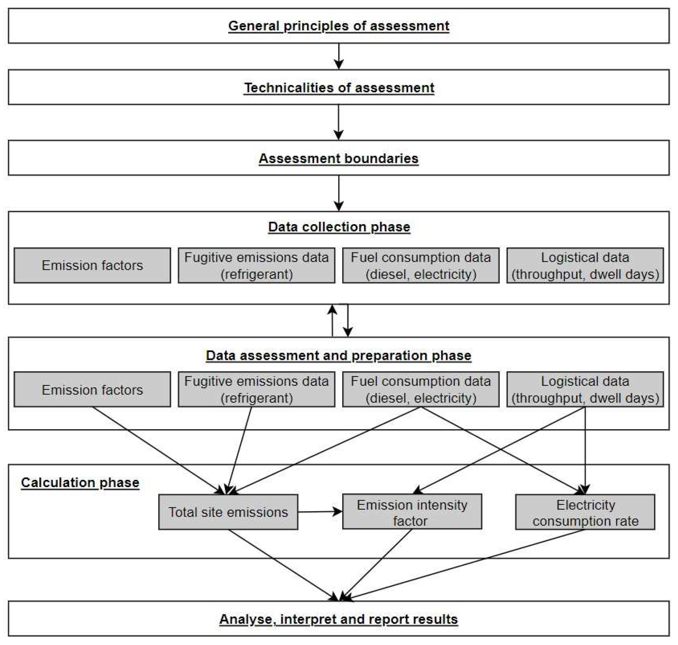 Sustainability 14 07530 g001