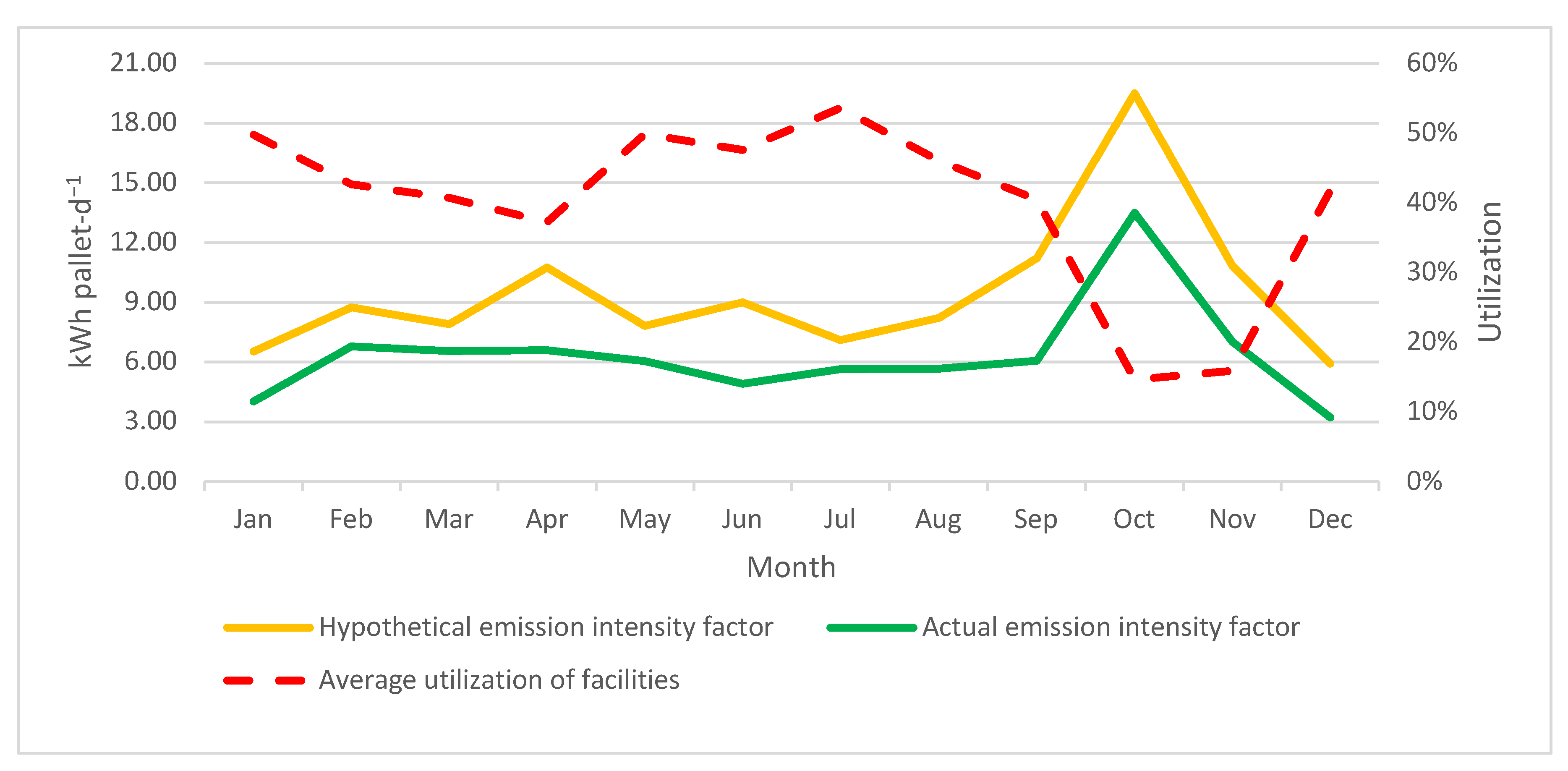 Sustainability 14 07530 g002
