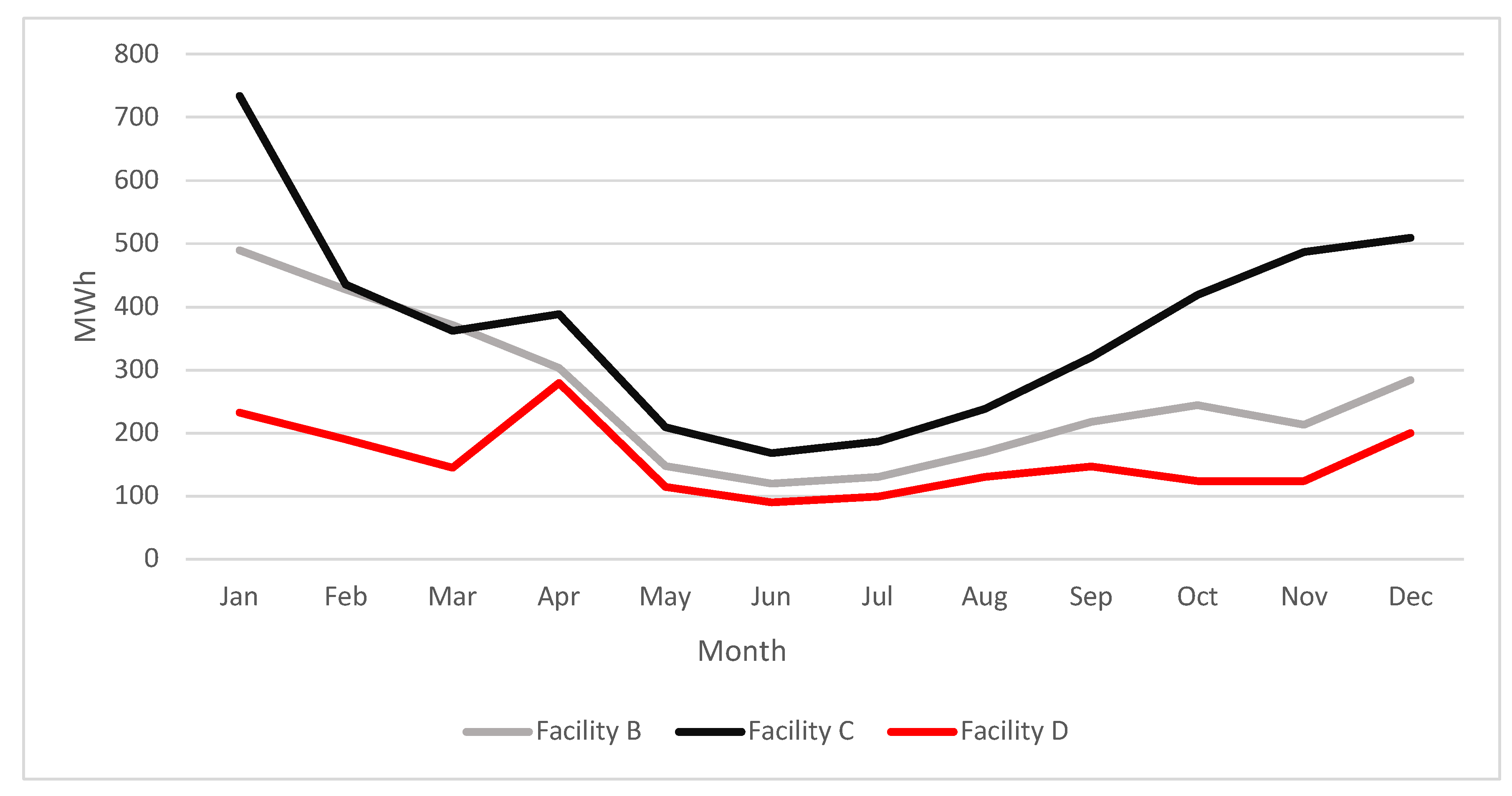 Sustainability 14 07530 g003