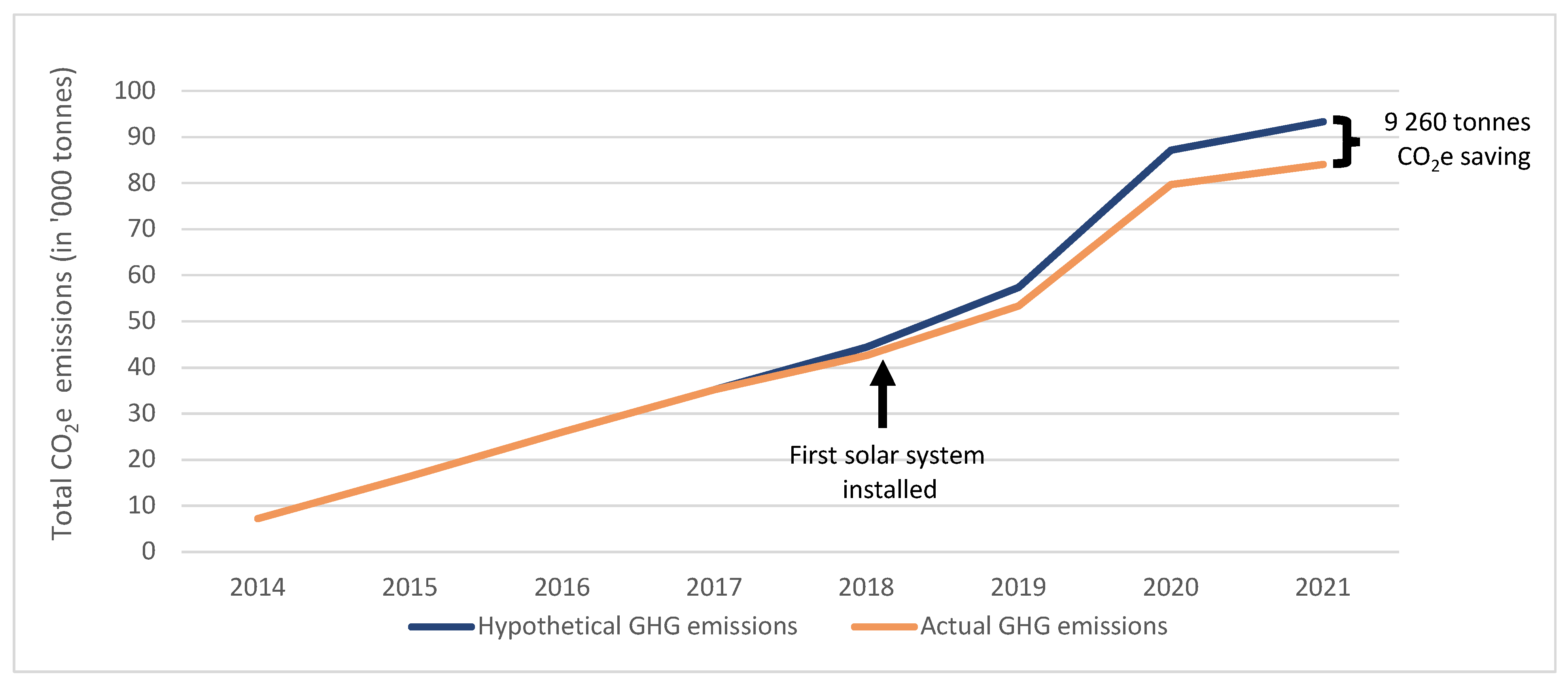 Sustainability 14 07530 g004