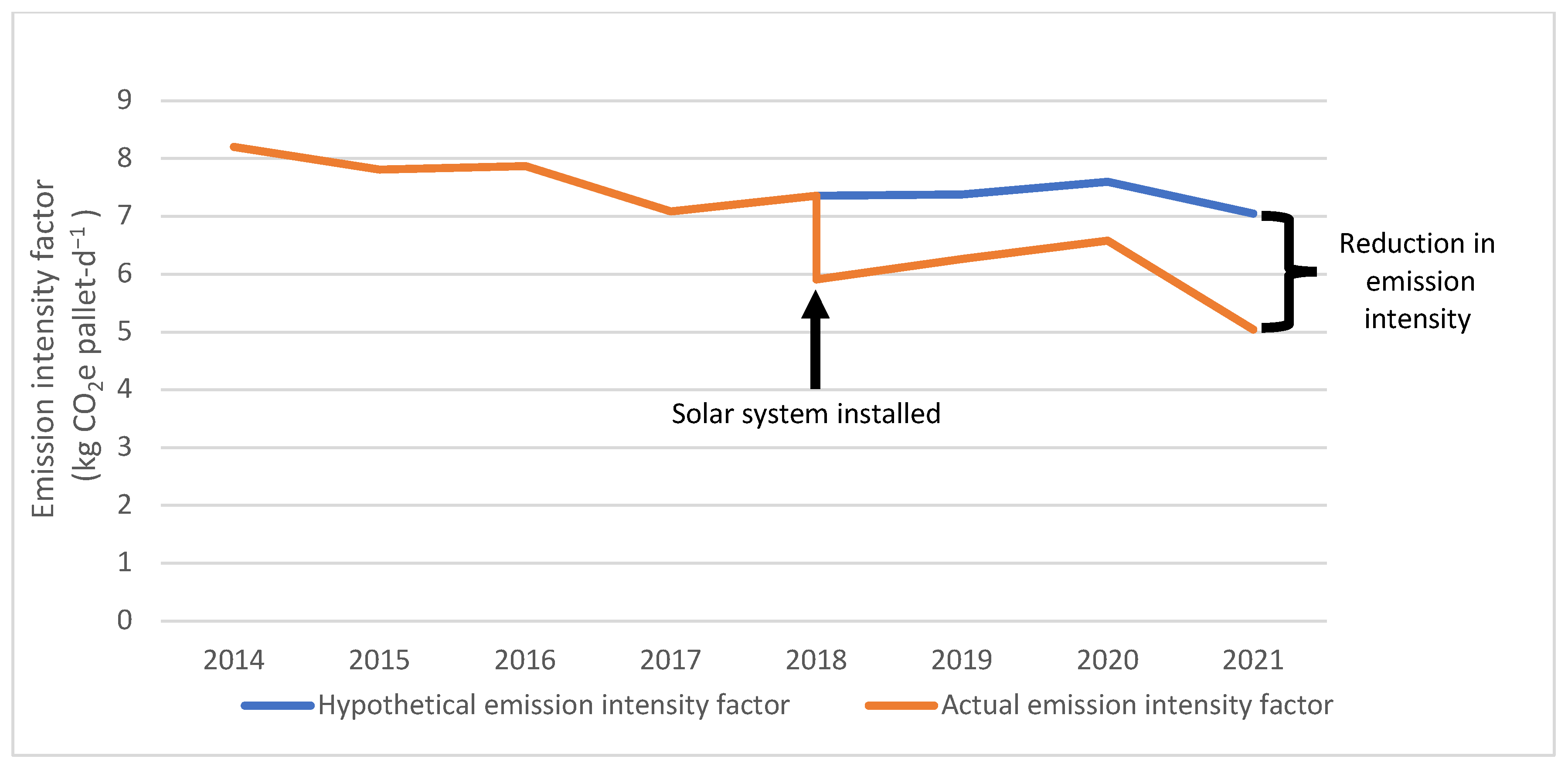 Sustainability 14 07530 g005
