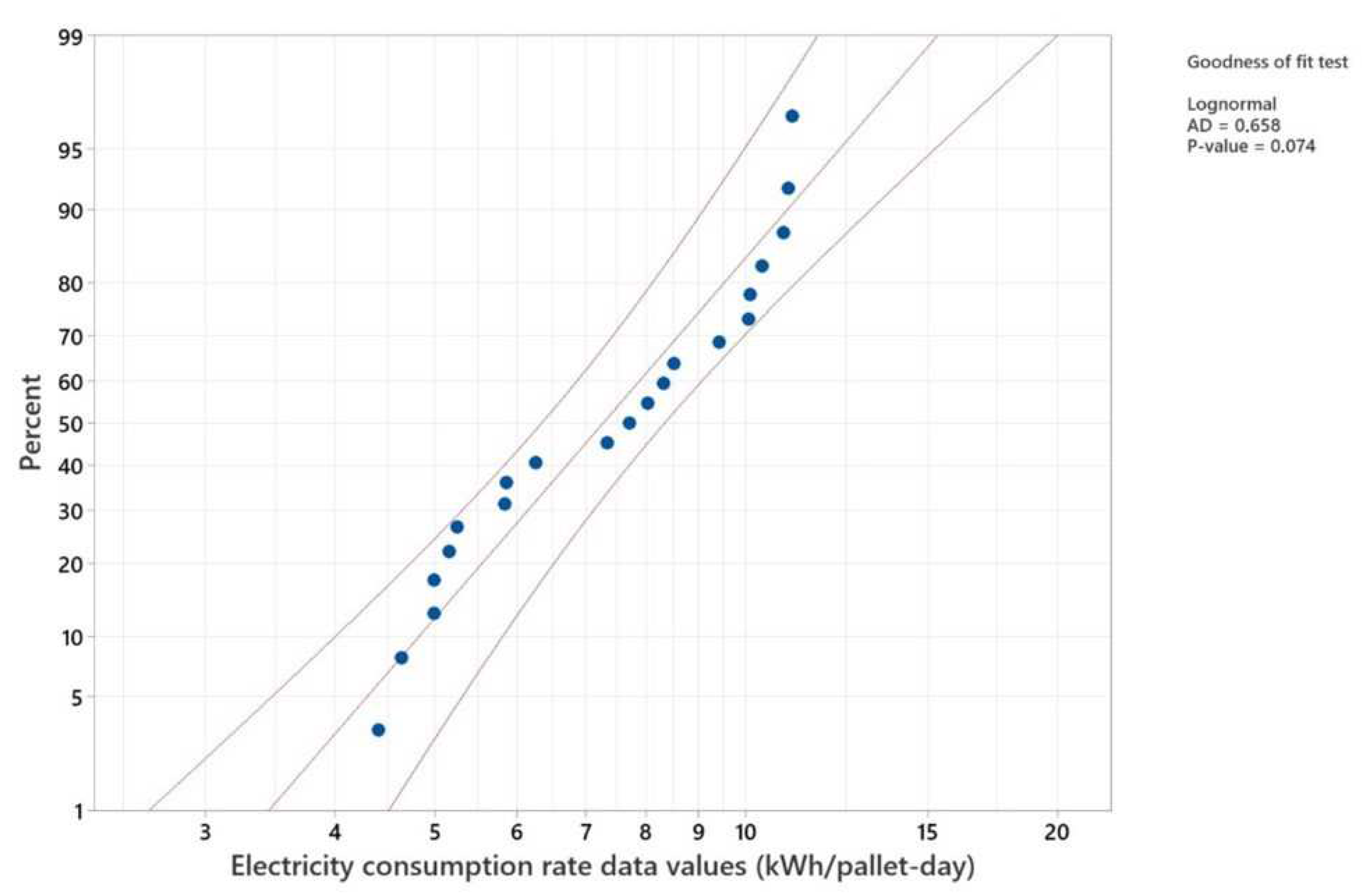 Sustainability 14 07530 g0a1