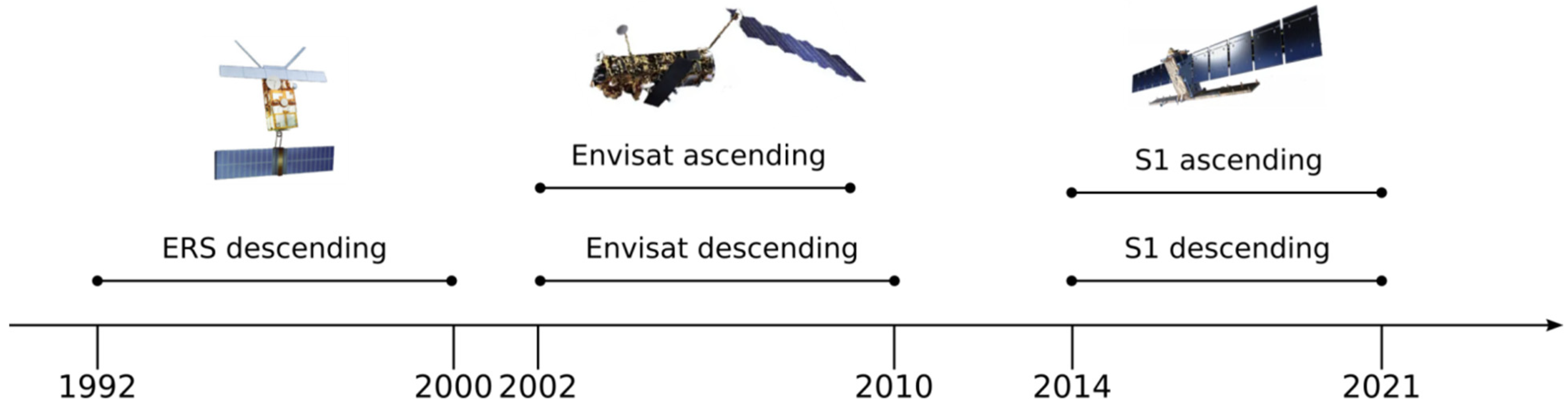 Sustainability 14 07531 g004