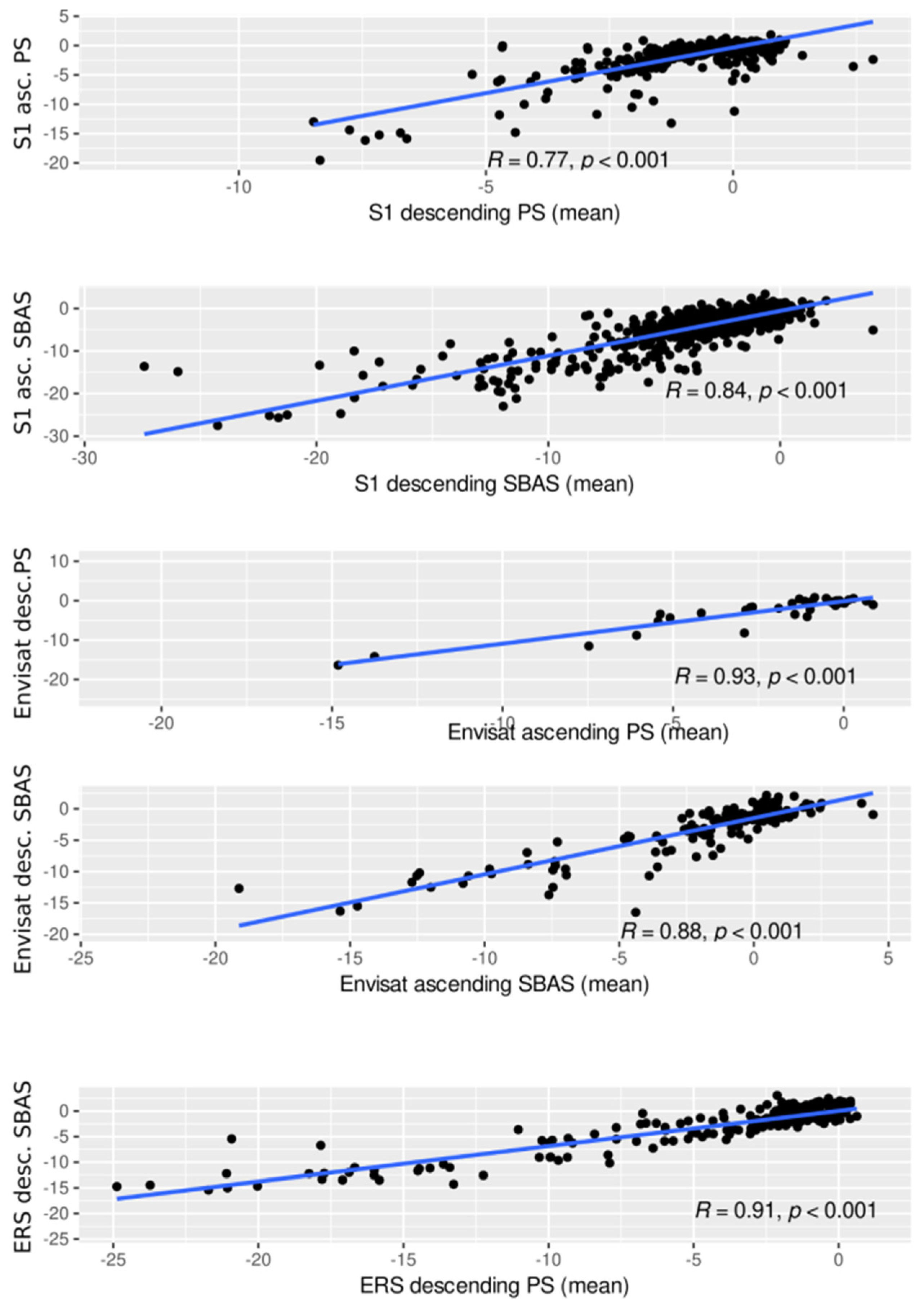 Sustainability 14 07531 g006