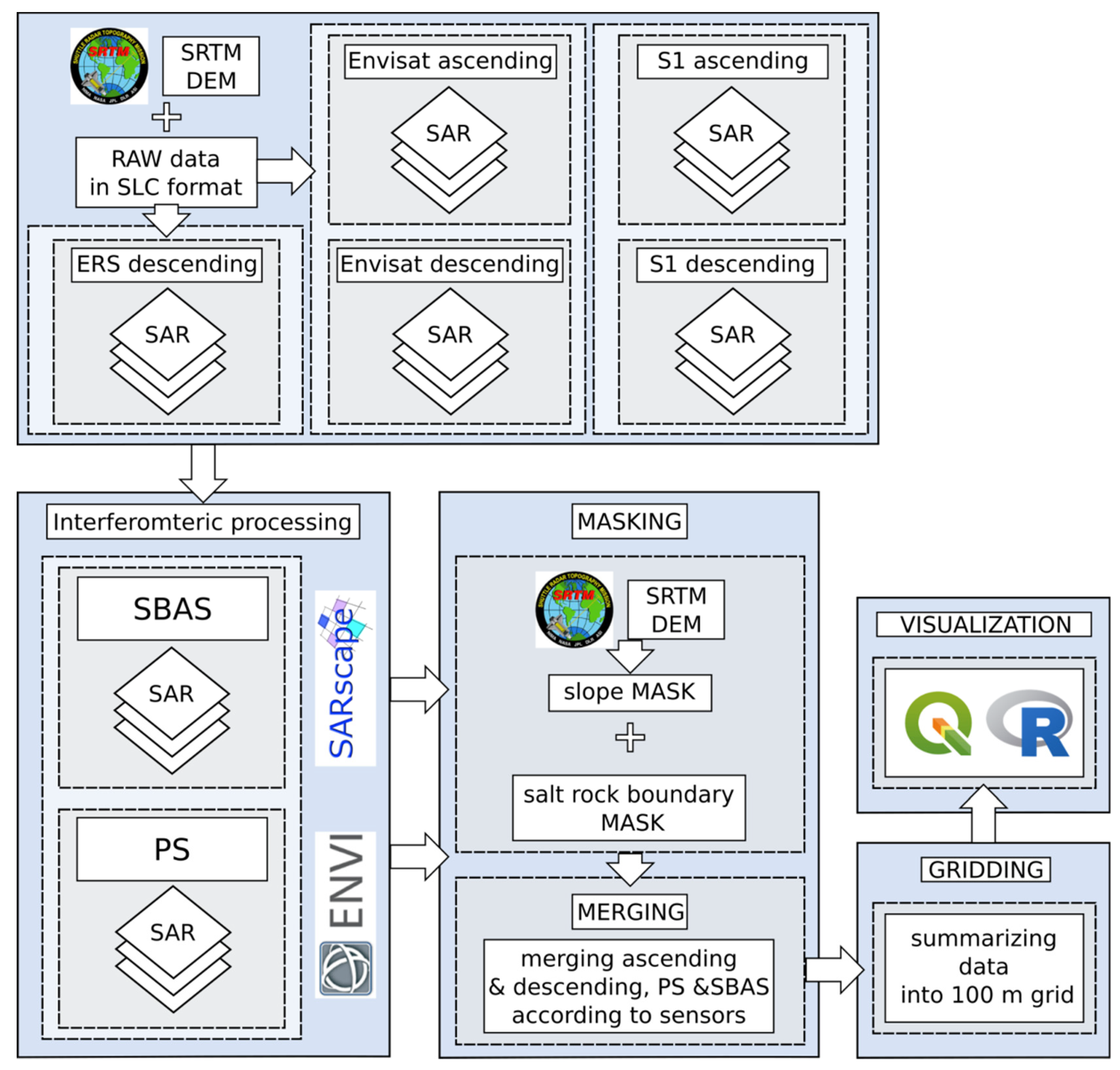 Sustainability 14 07531 g008