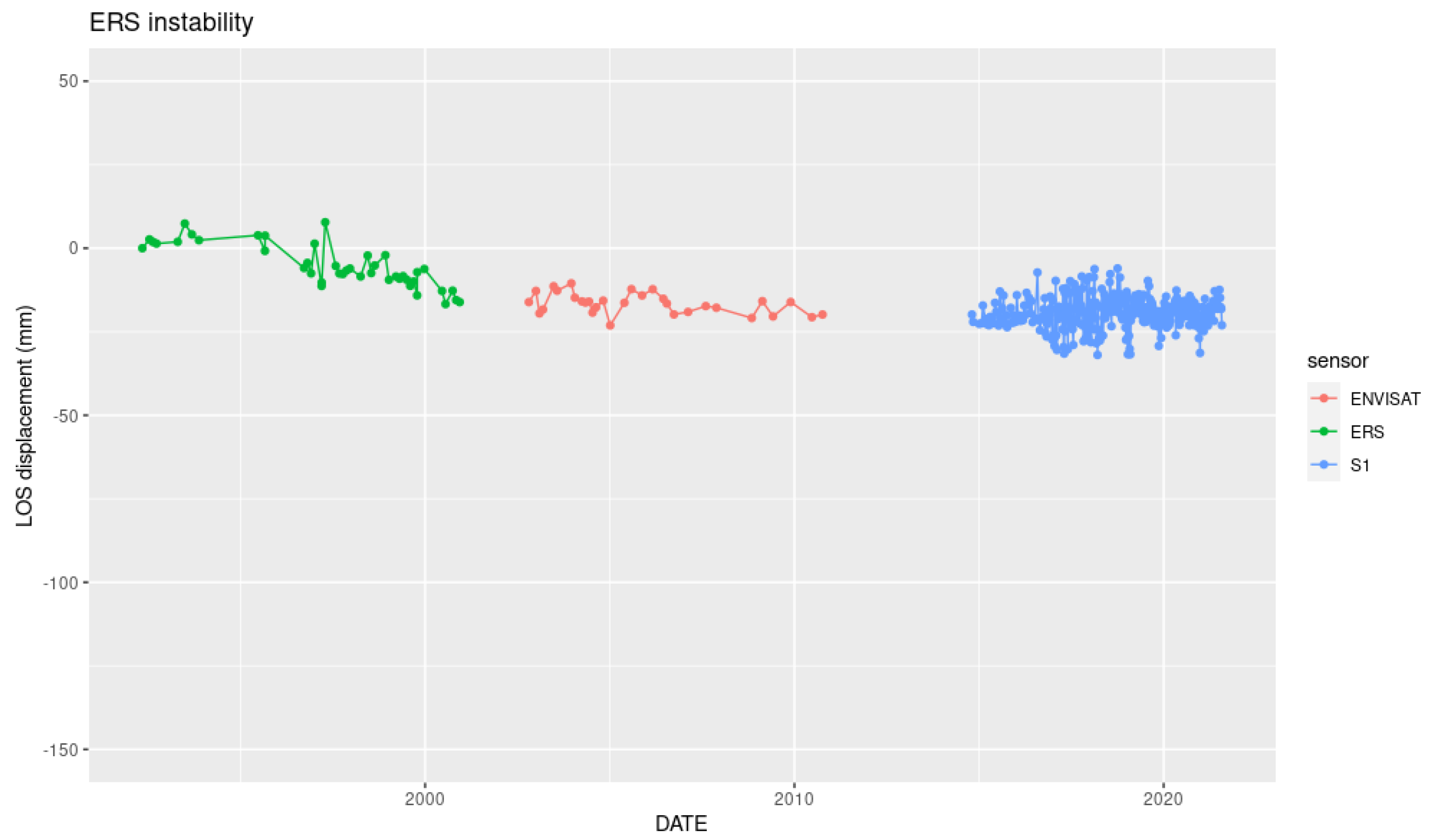 Sustainability 14 07531 g018