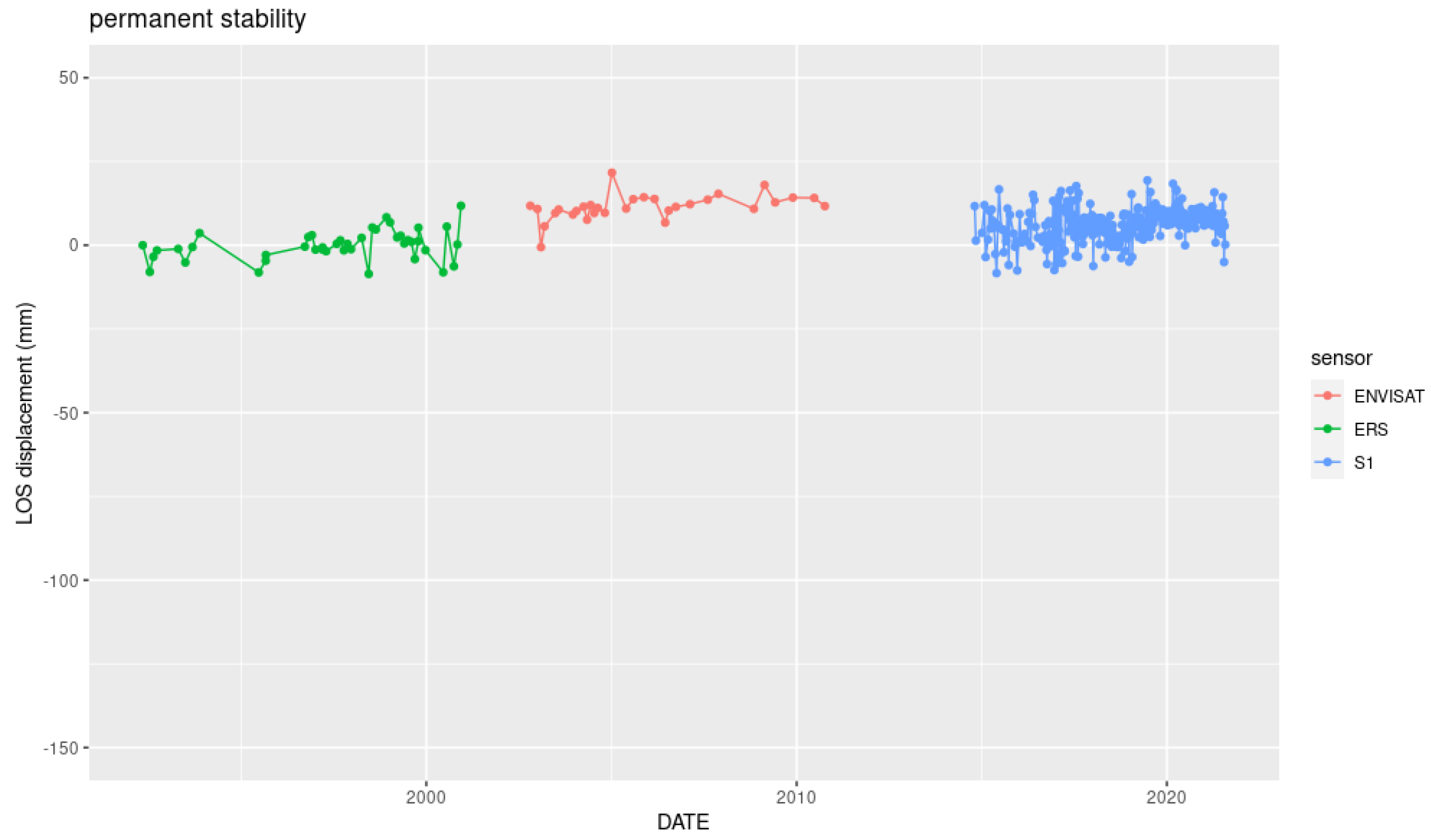 Sustainability 14 07531 g019