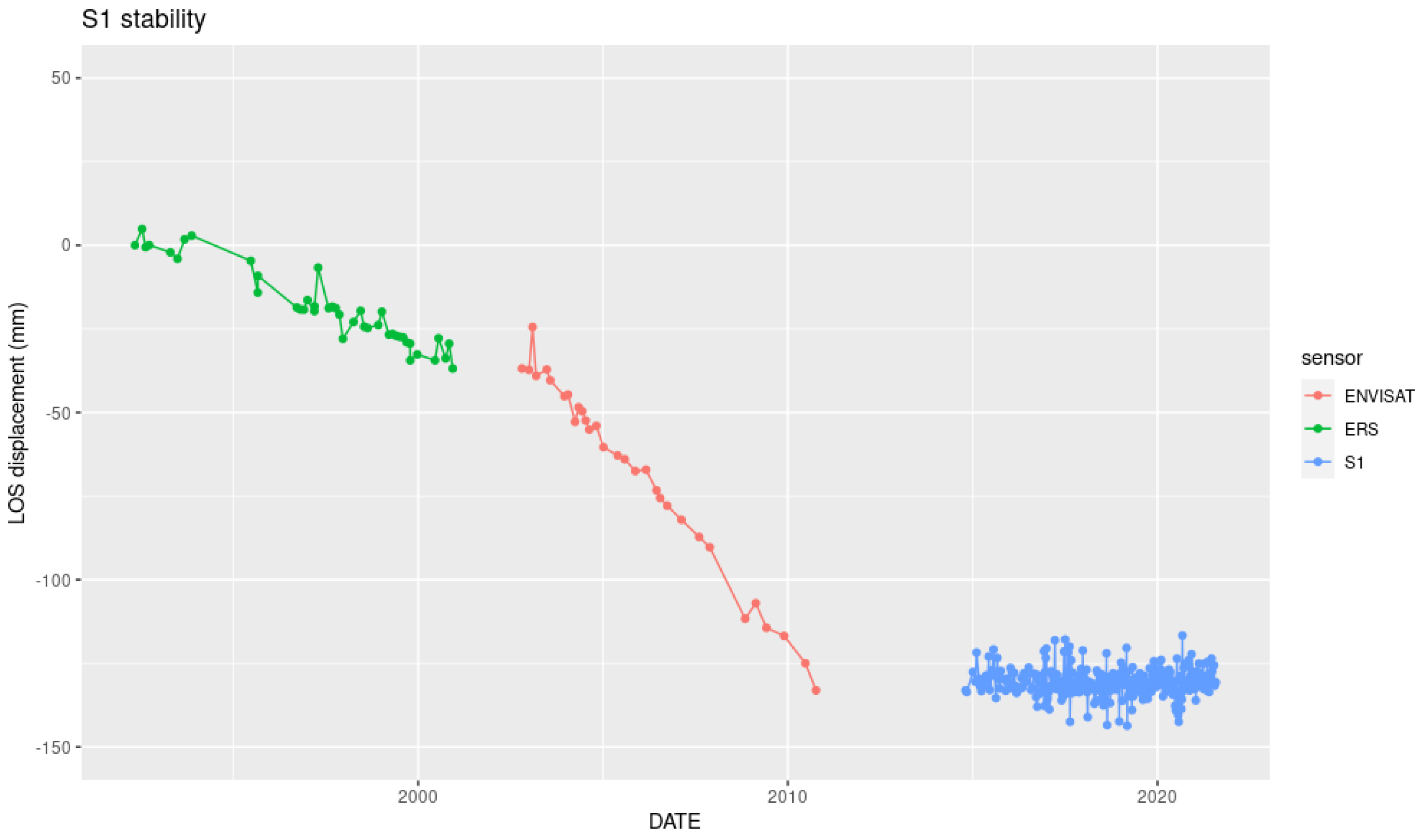 Sustainability 14 07531 g022