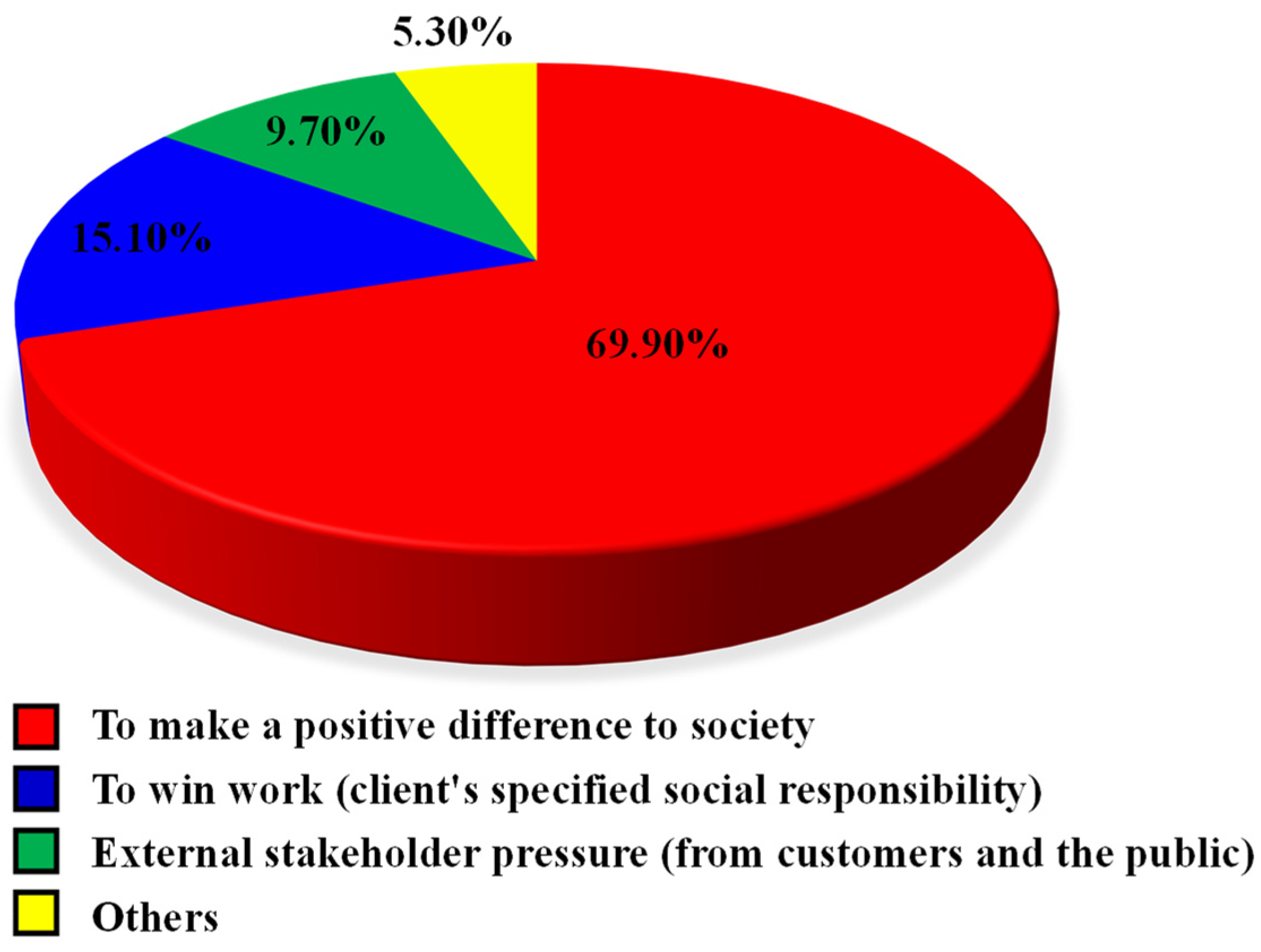 Sustainability 14 07532 g003