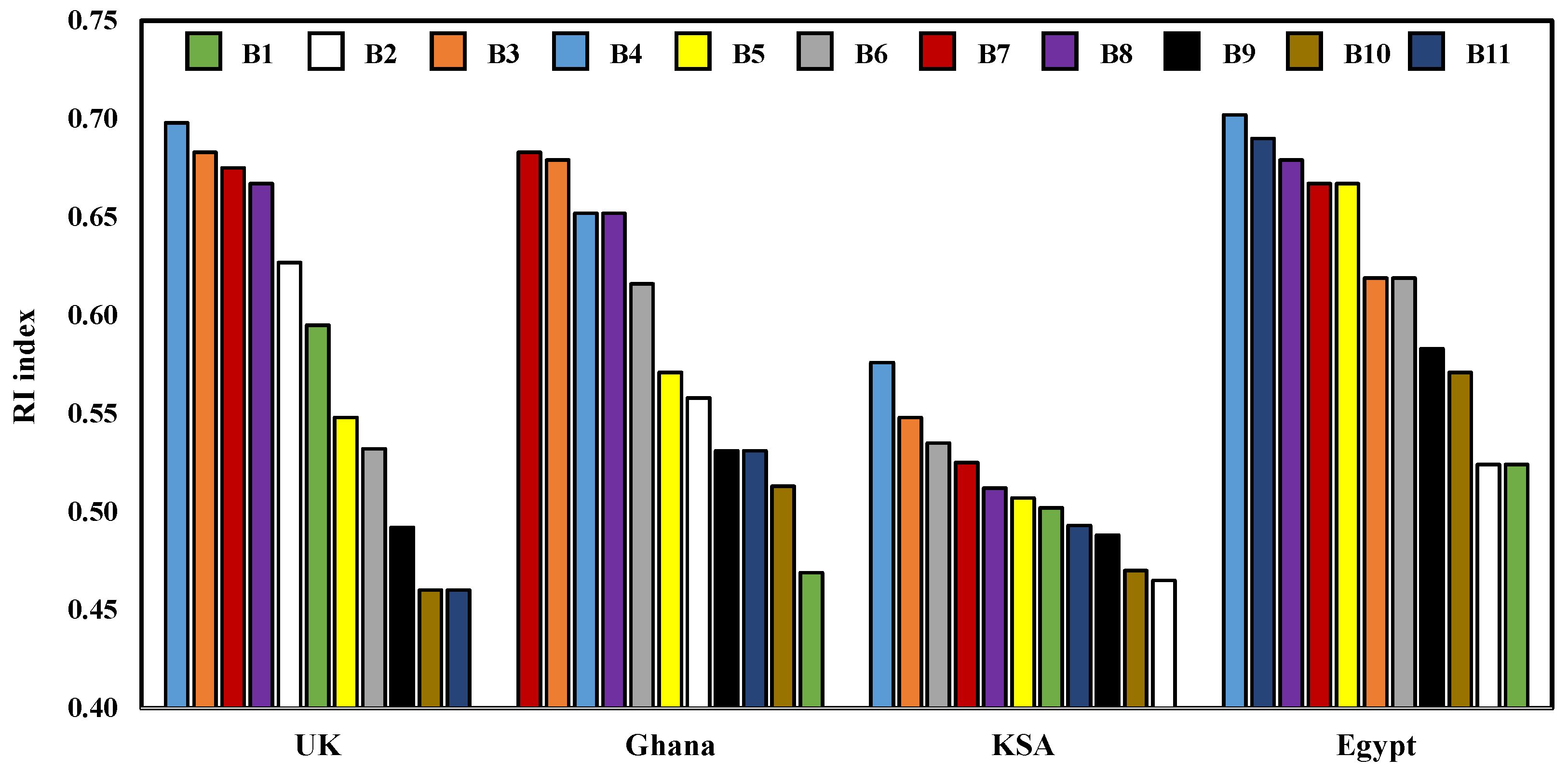 Sustainability 14 07532 g004