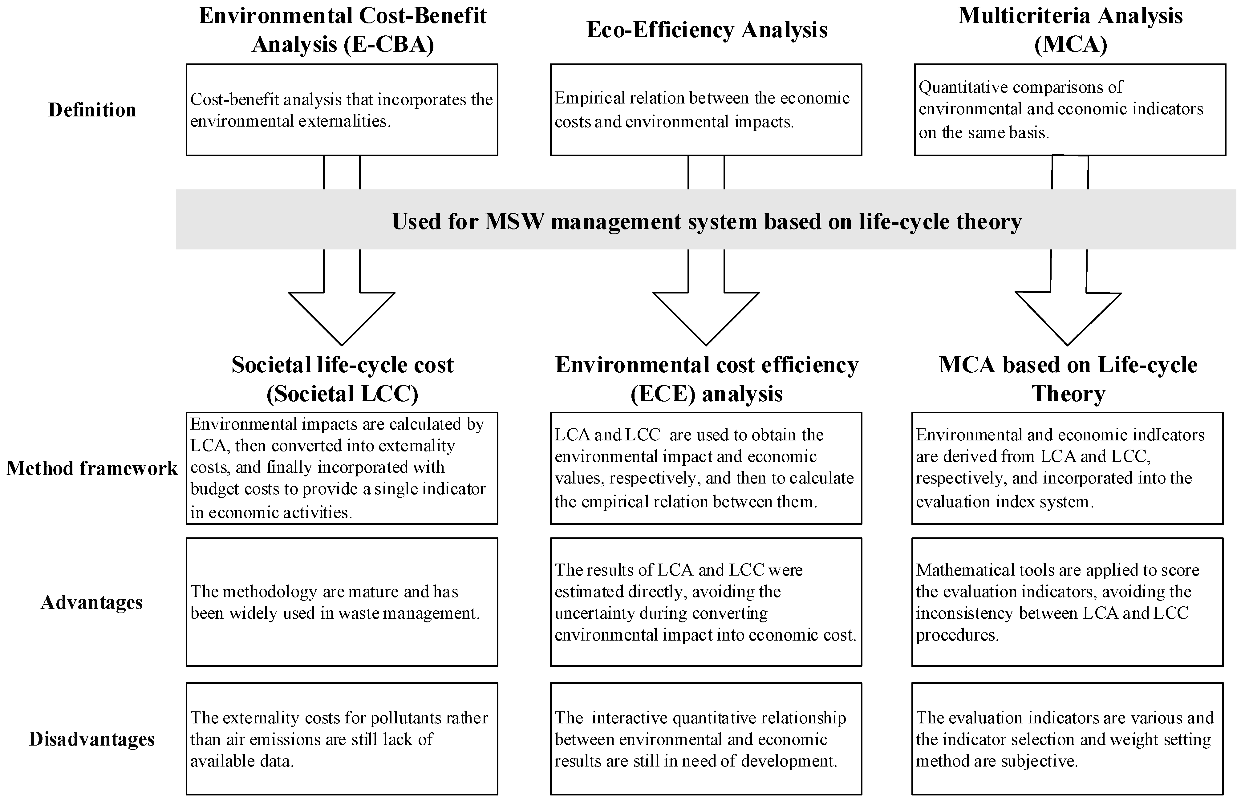 Sustainability 14 07533 g001 550