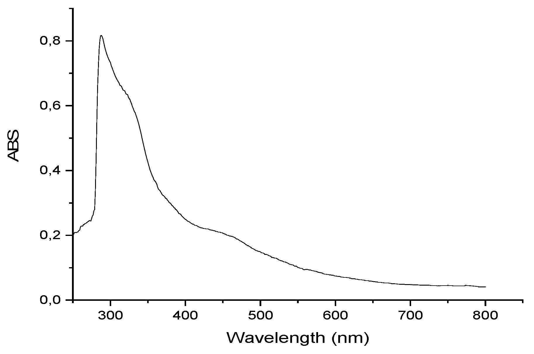 Sustainability 14 07534 g001