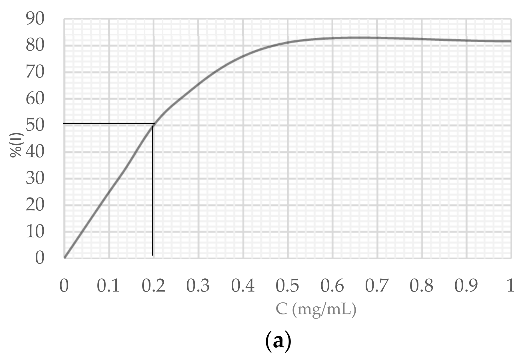 Sustainability 14 07534 g002a