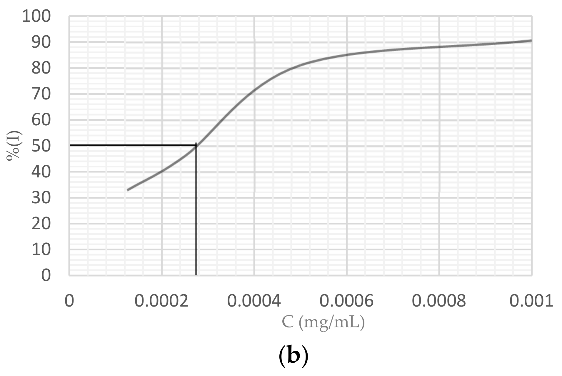 Sustainability 14 07534 g002b