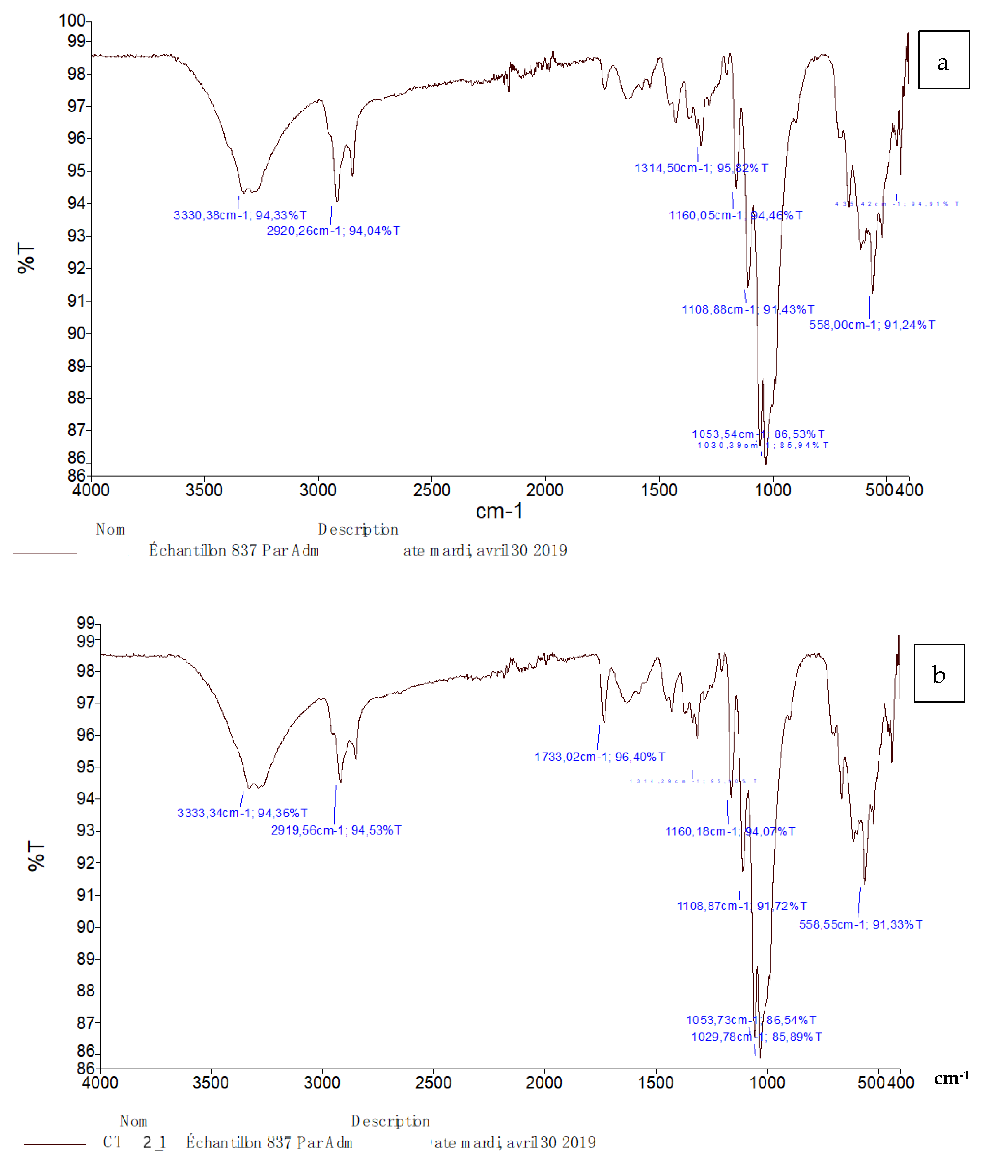 Sustainability 14 07534 g003