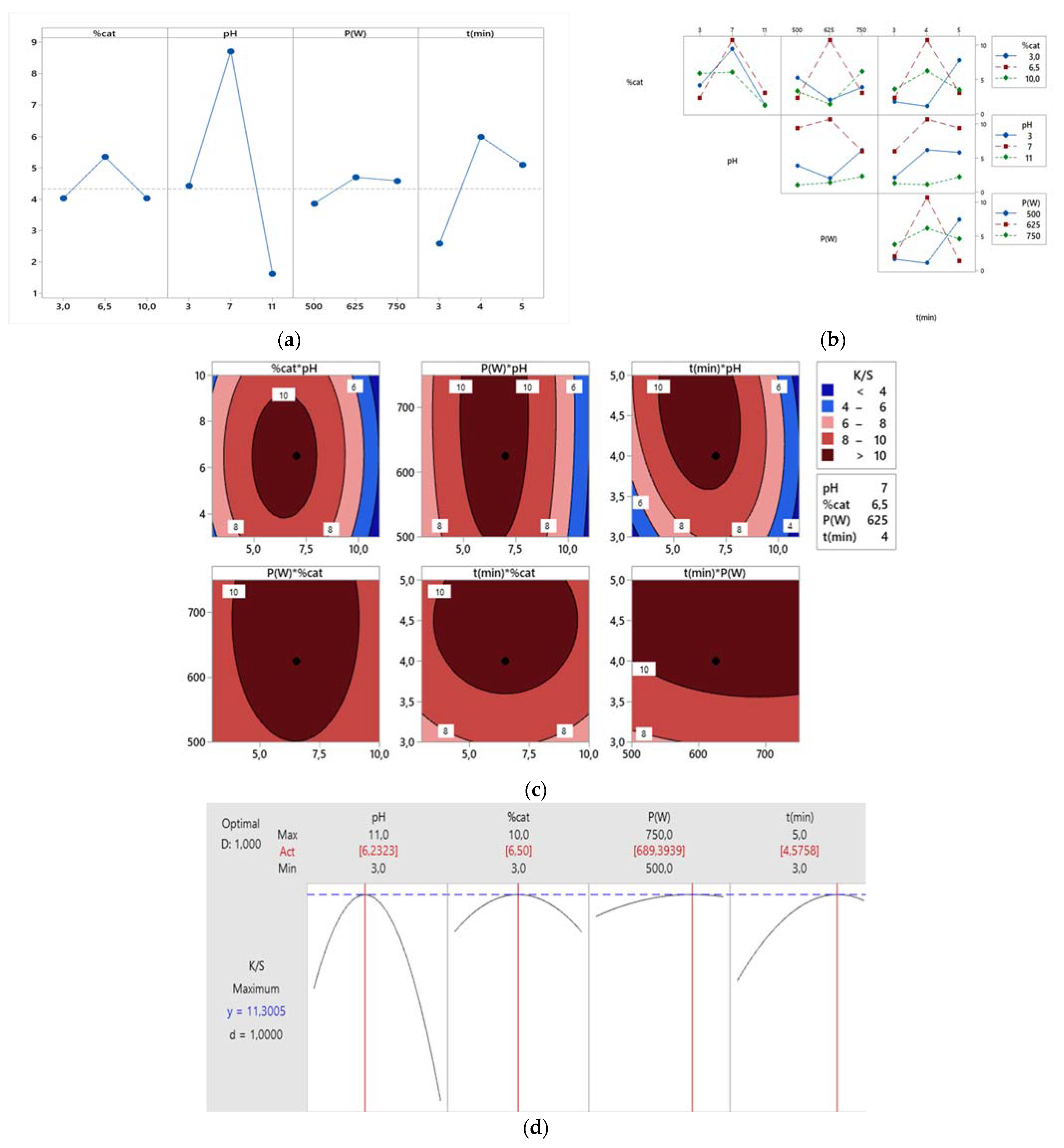 Sustainability 14 07534 g005