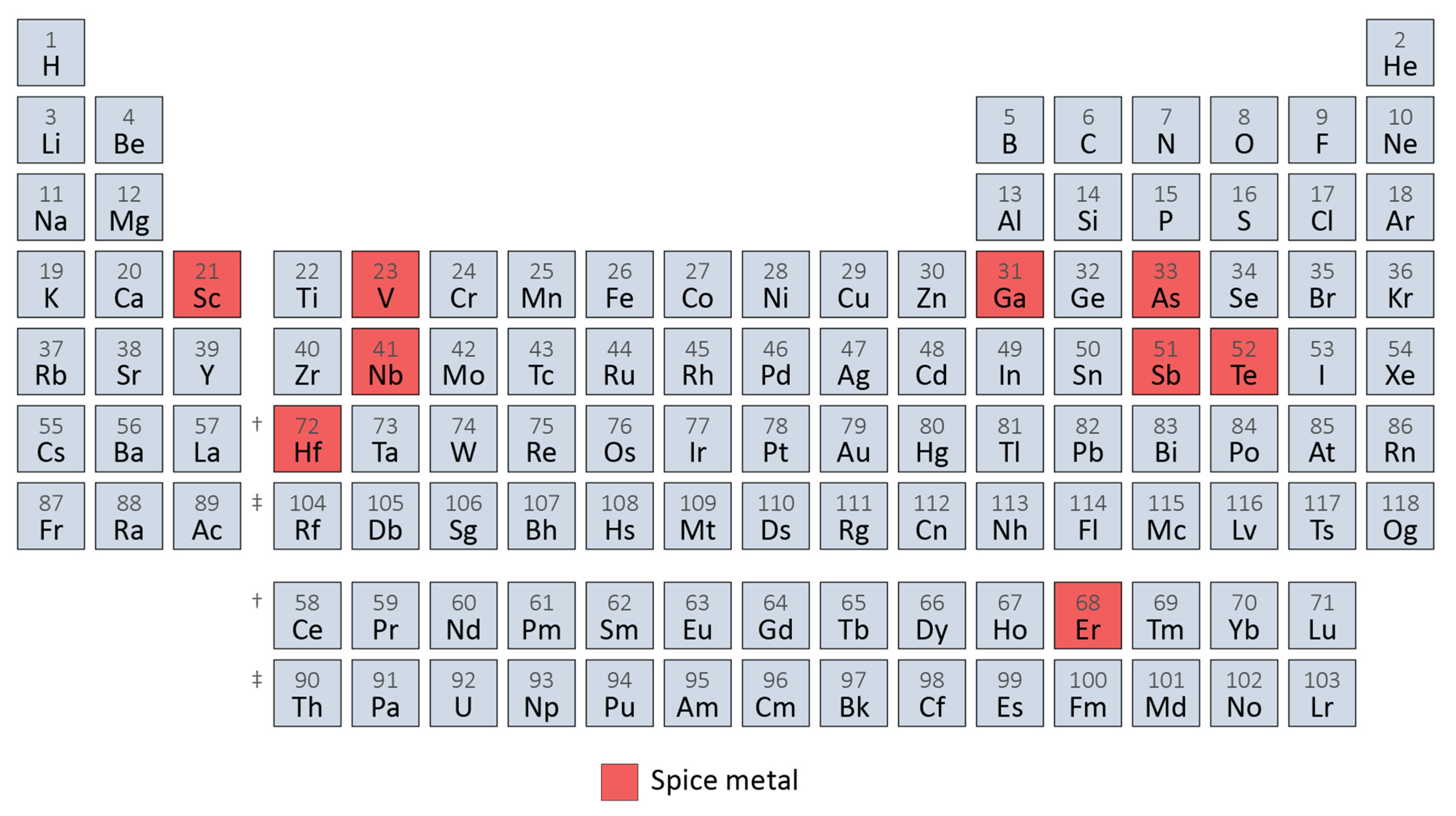Sustainability 14 07535 g001