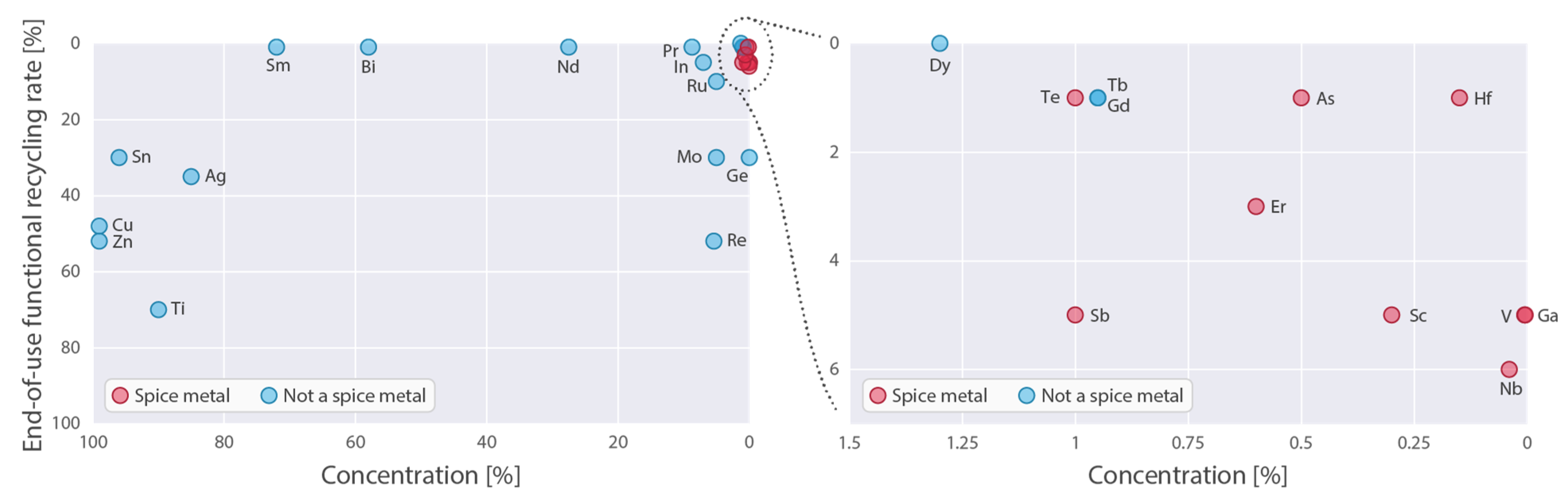 Sustainability 14 07535 g002