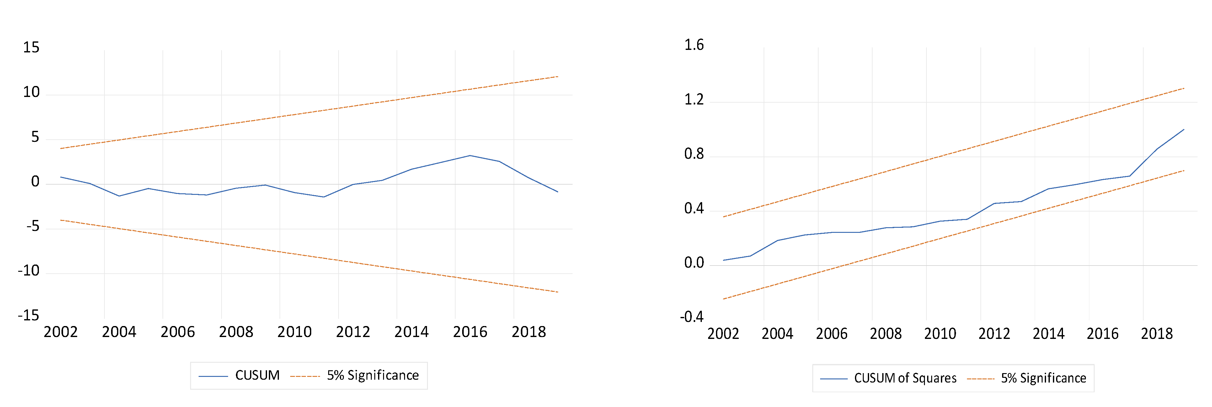 Sustainability 14 07537 g005
