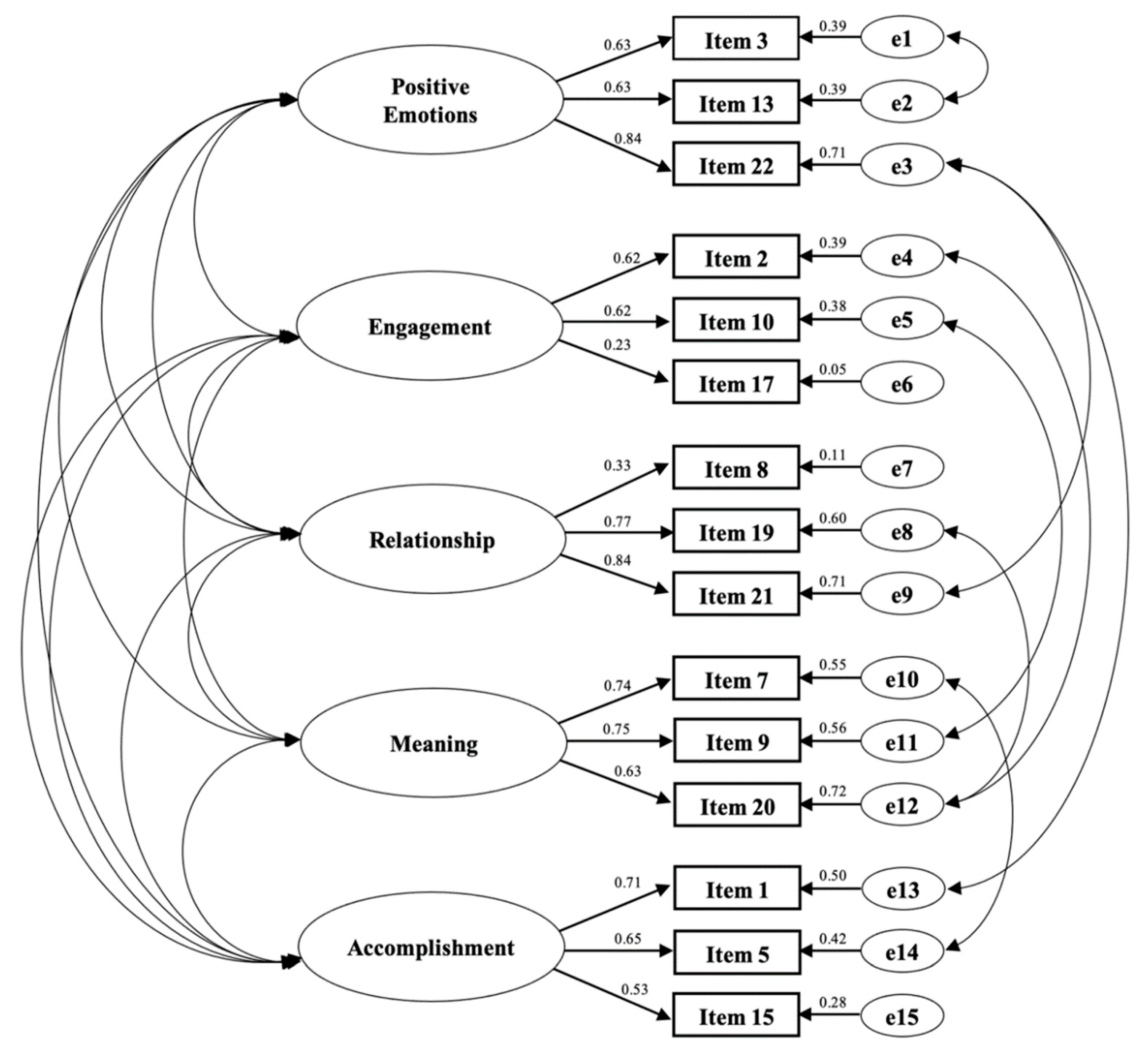 Sustainability 14 07538 g001