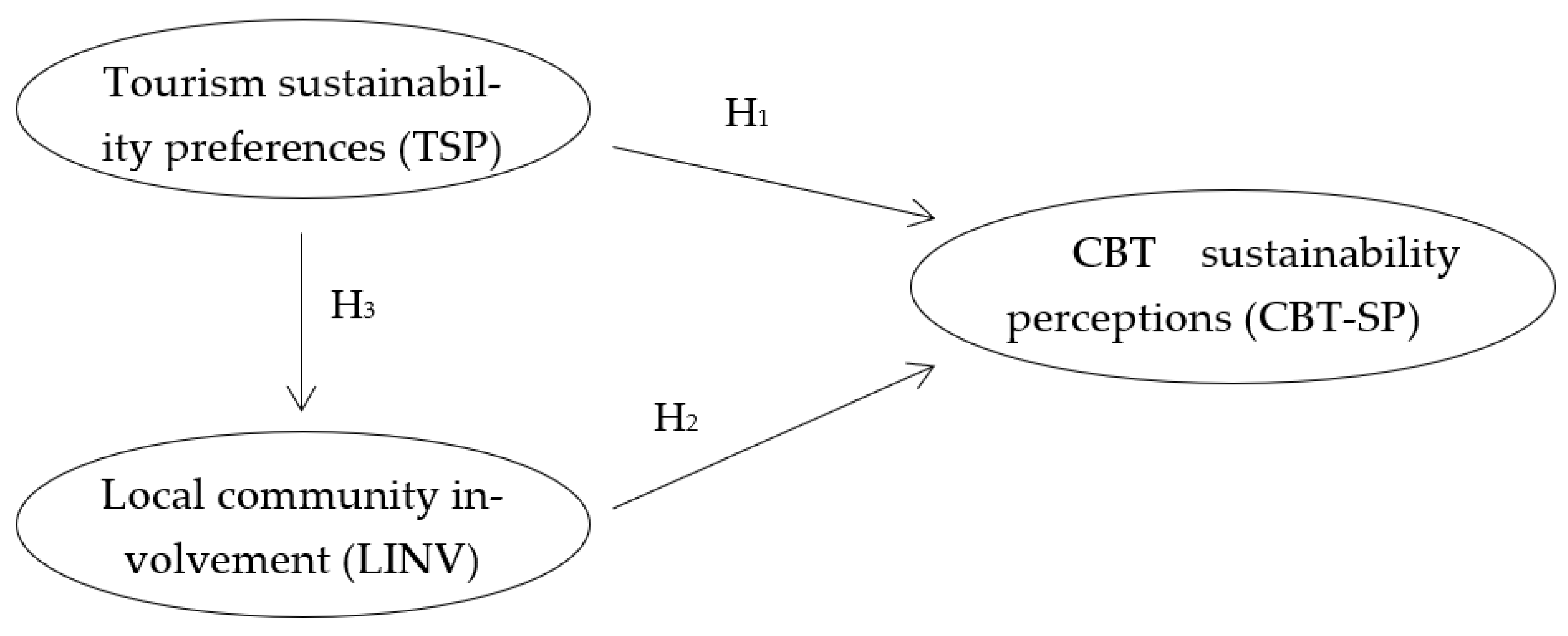 Sustainability 14 07540 g002 550