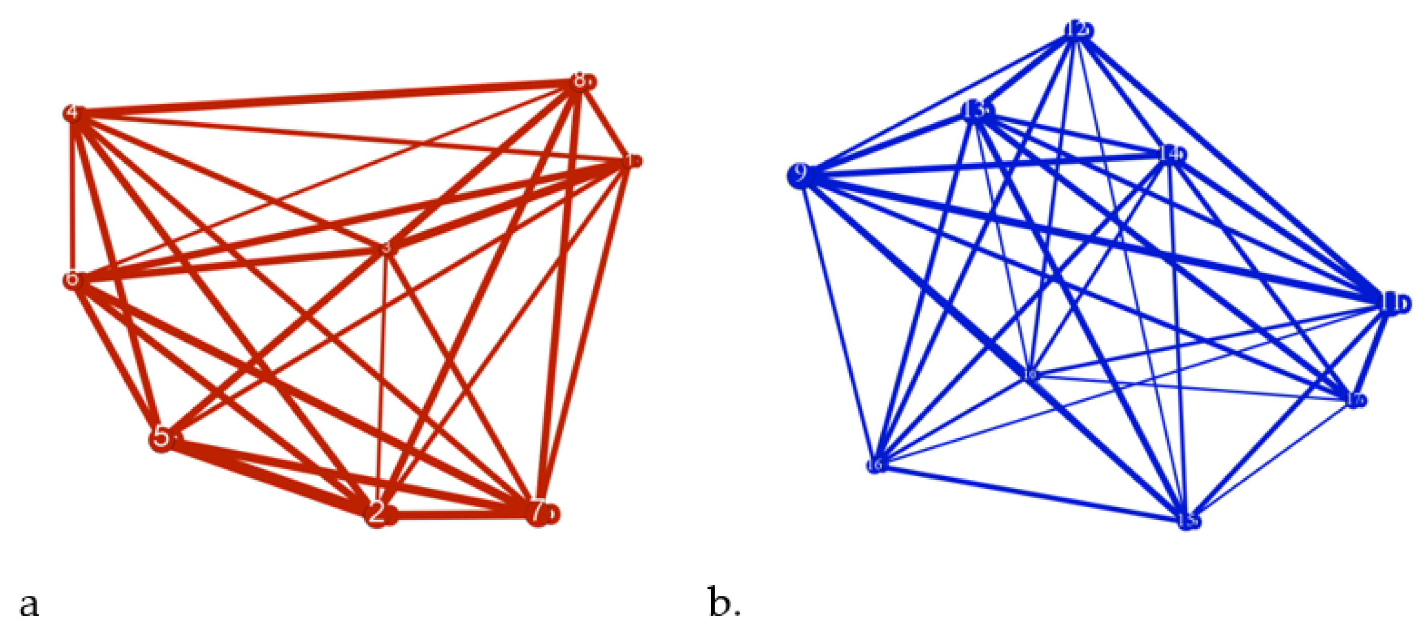 Sustainability 14 07540 g003 550