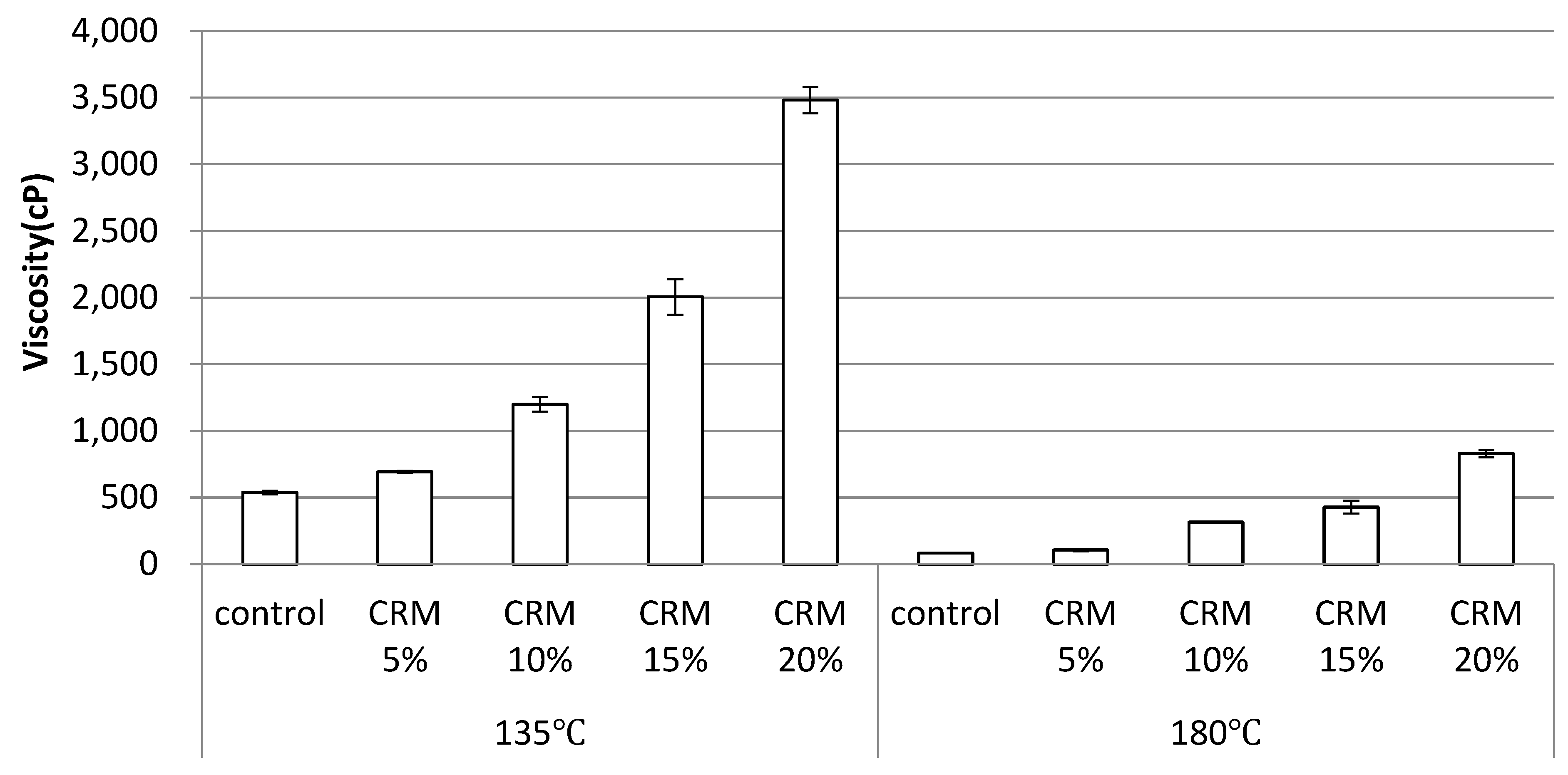 Sustainability 14 07542 g006 550