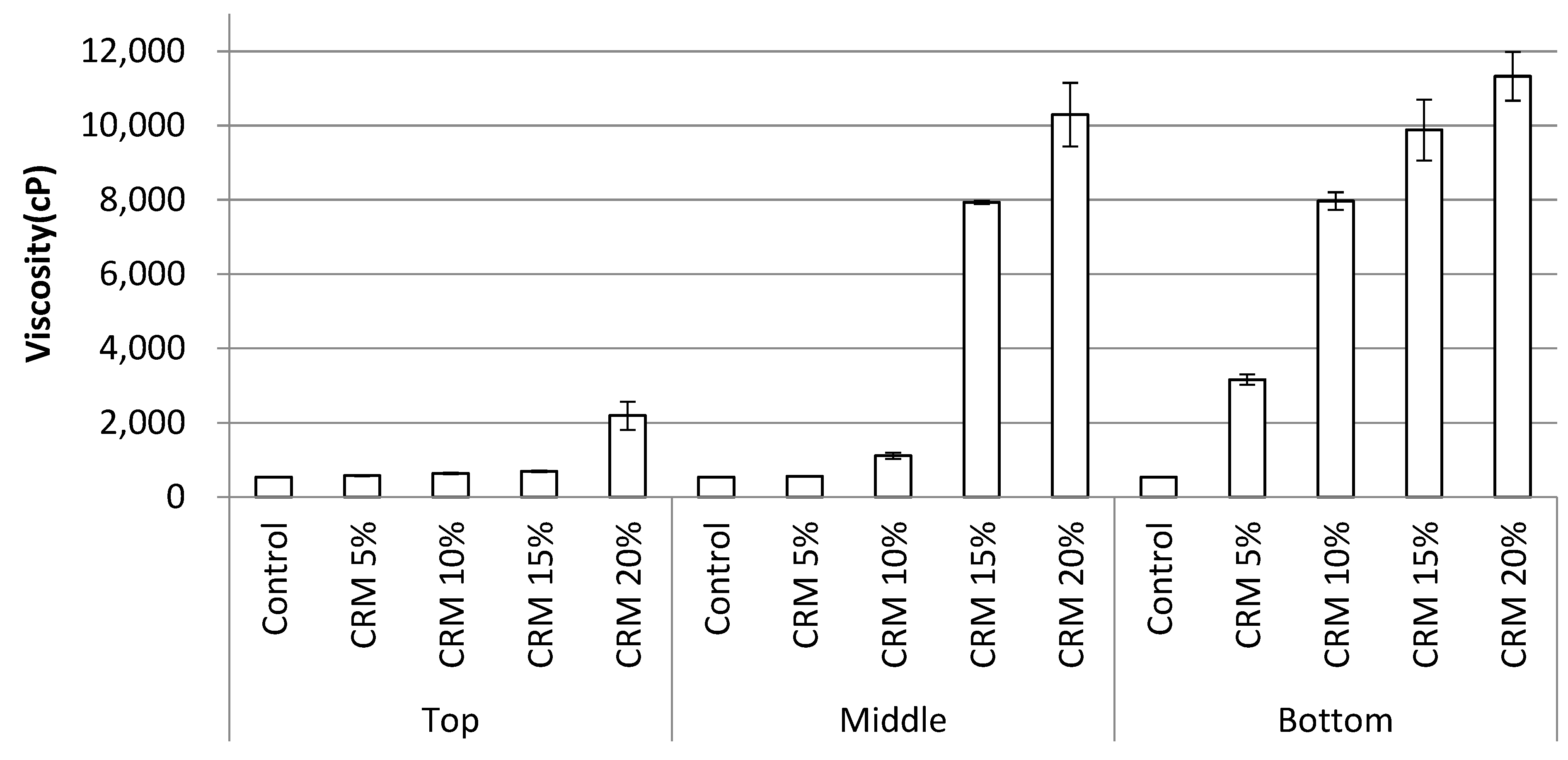 Sustainability 14 07542 g007 550