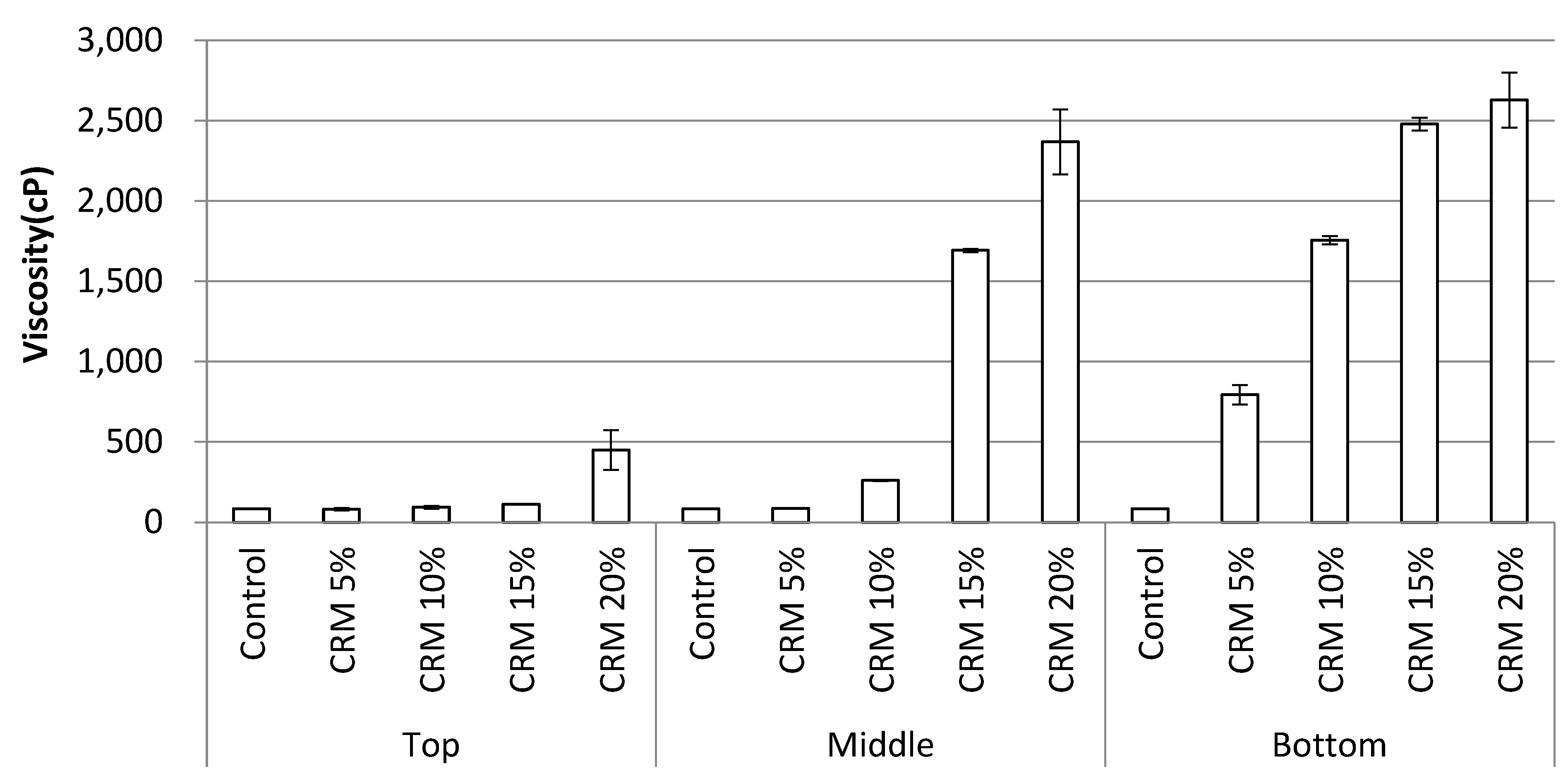 Sustainability 14 07542 g008 550