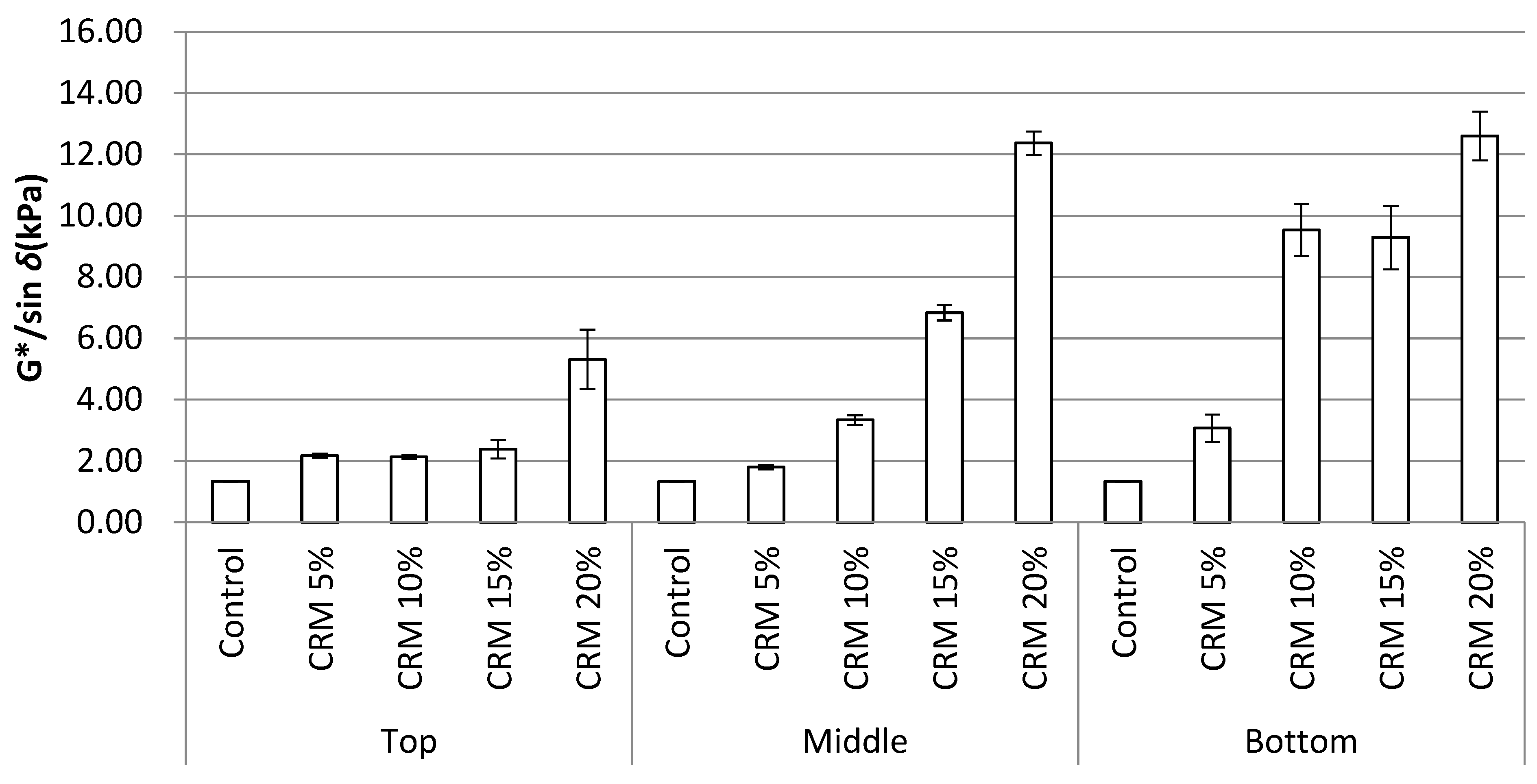 Sustainability 14 07542 g010 550