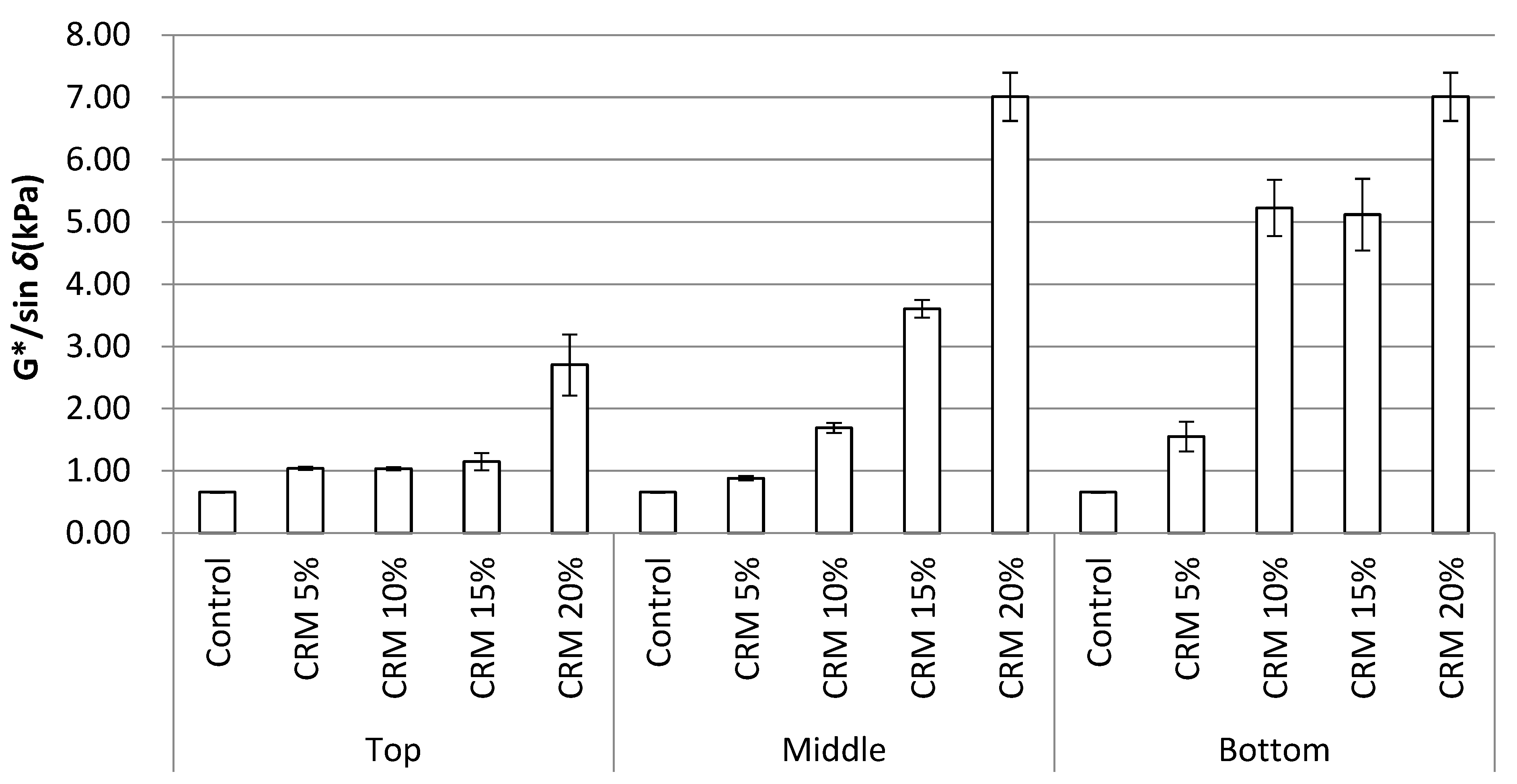 Sustainability 14 07542 g011 550