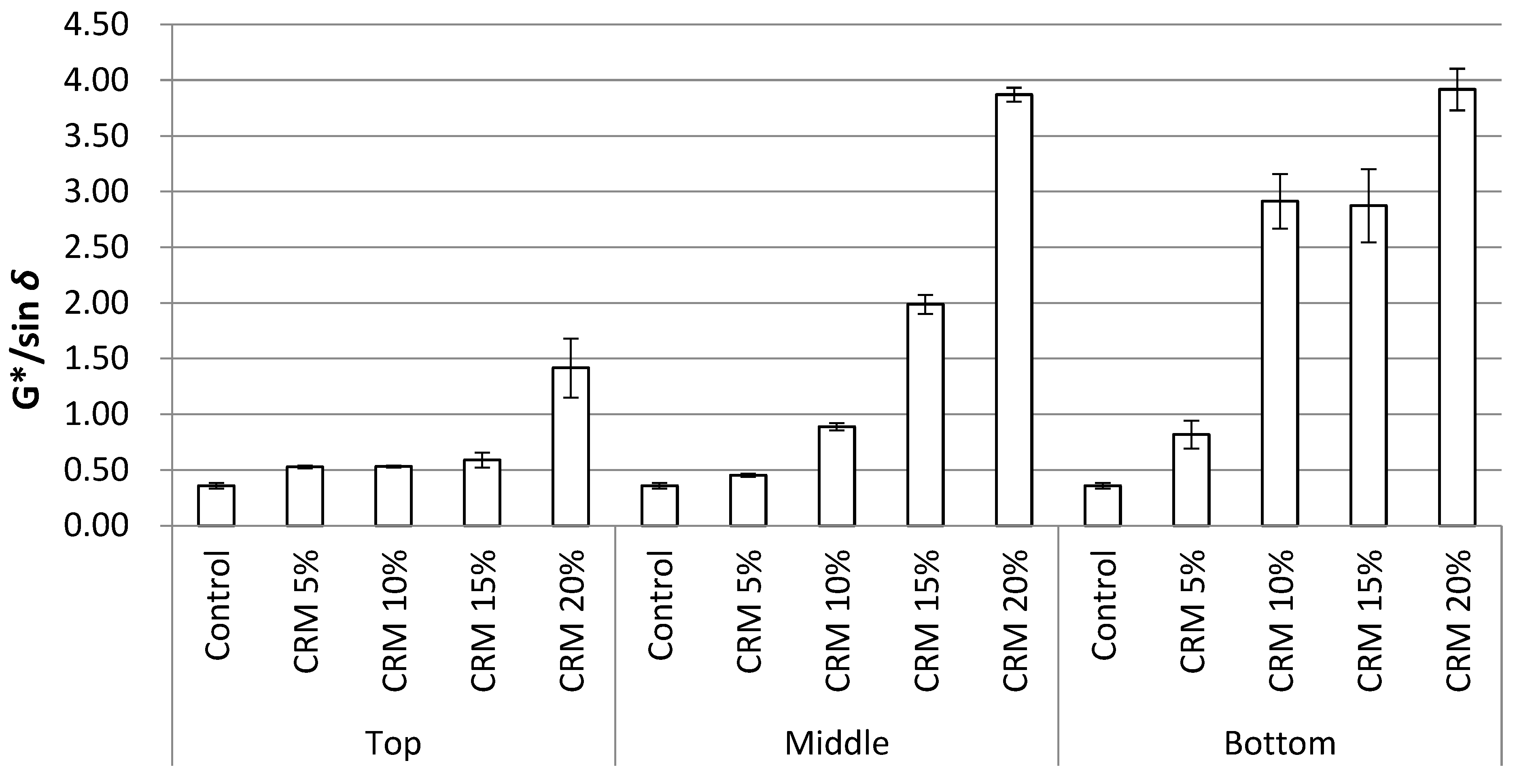 Sustainability 14 07542 g012 550