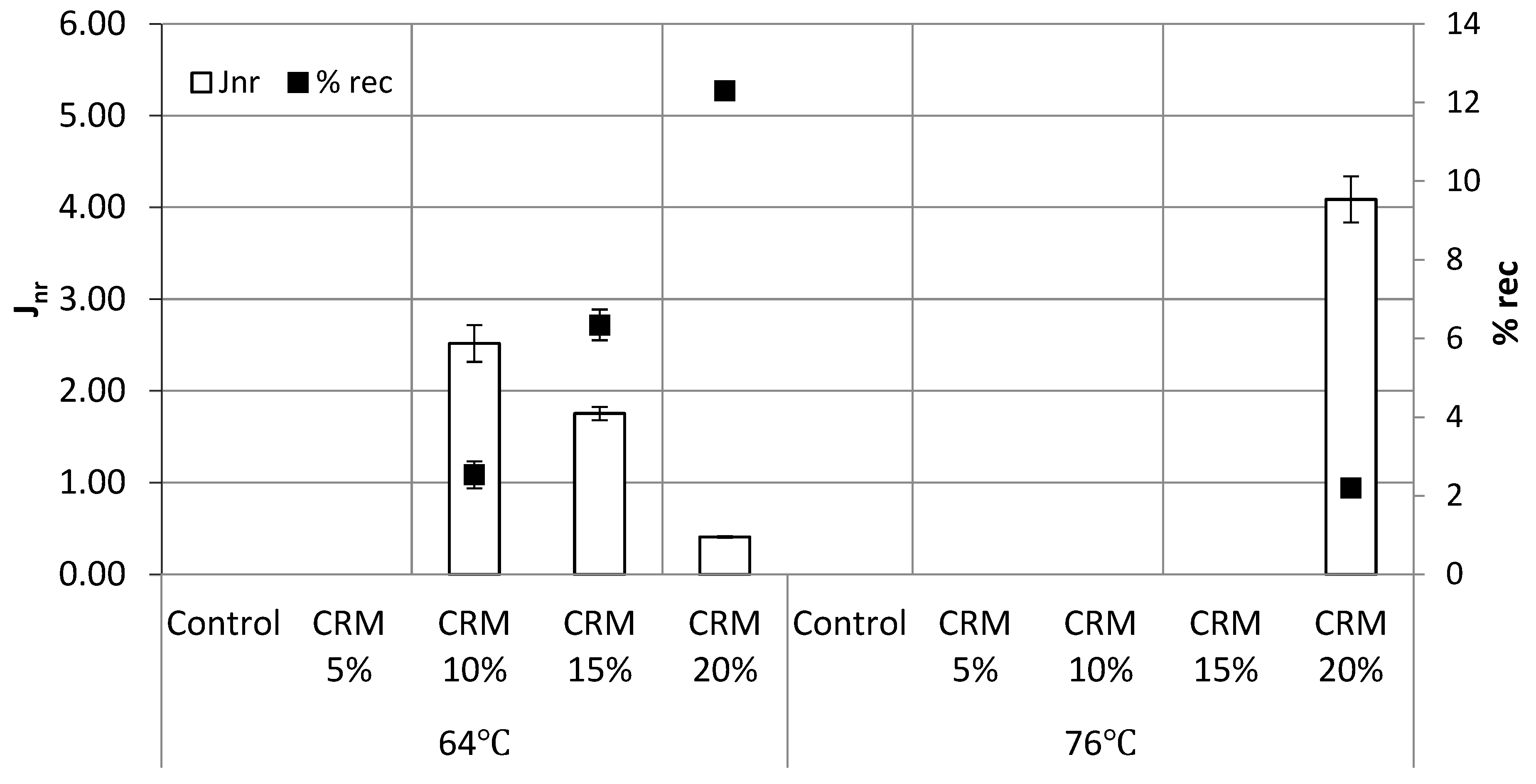Sustainability 14 07542 g013 550