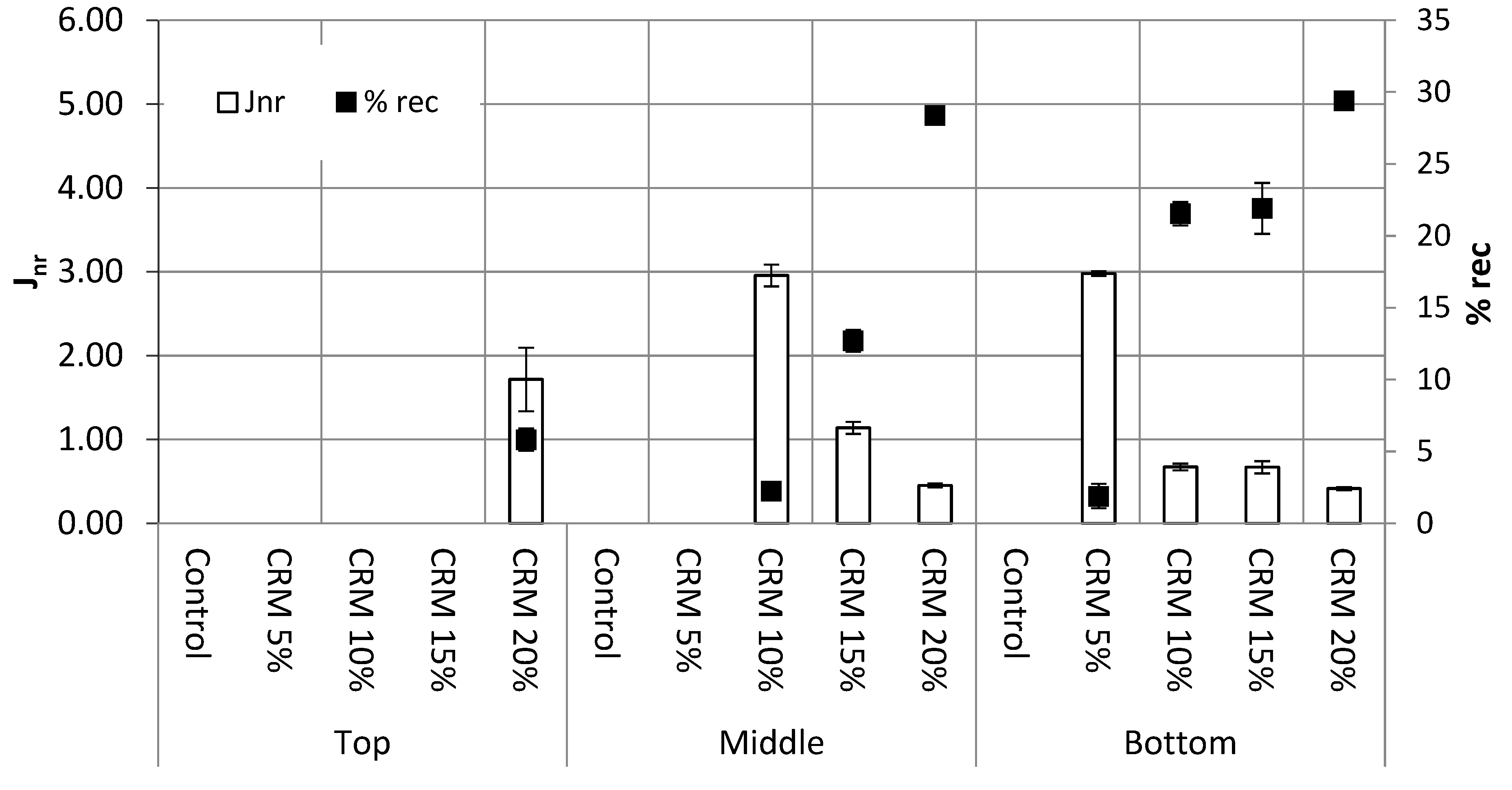Sustainability 14 07542 g014 550