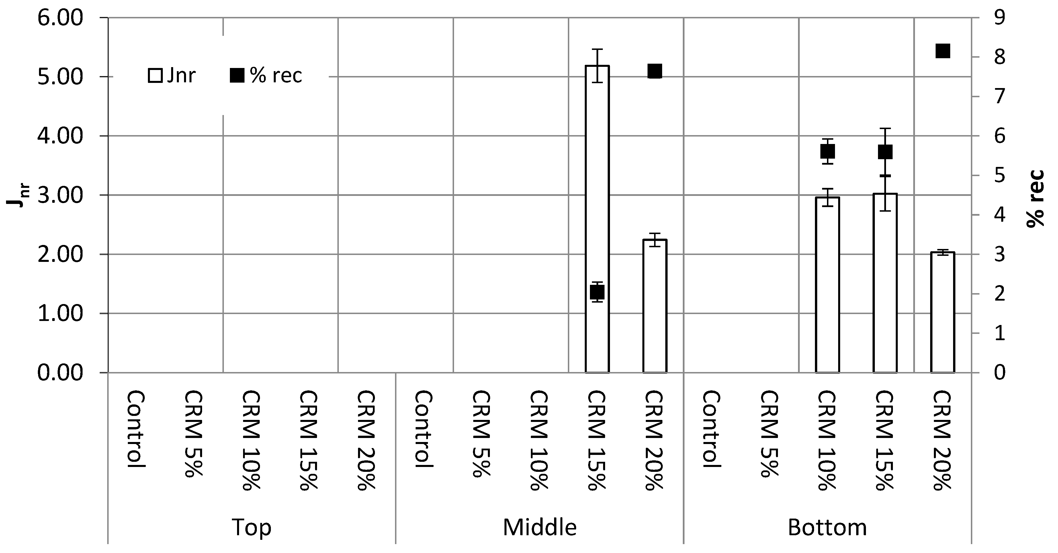 Sustainability 14 07542 g015 550