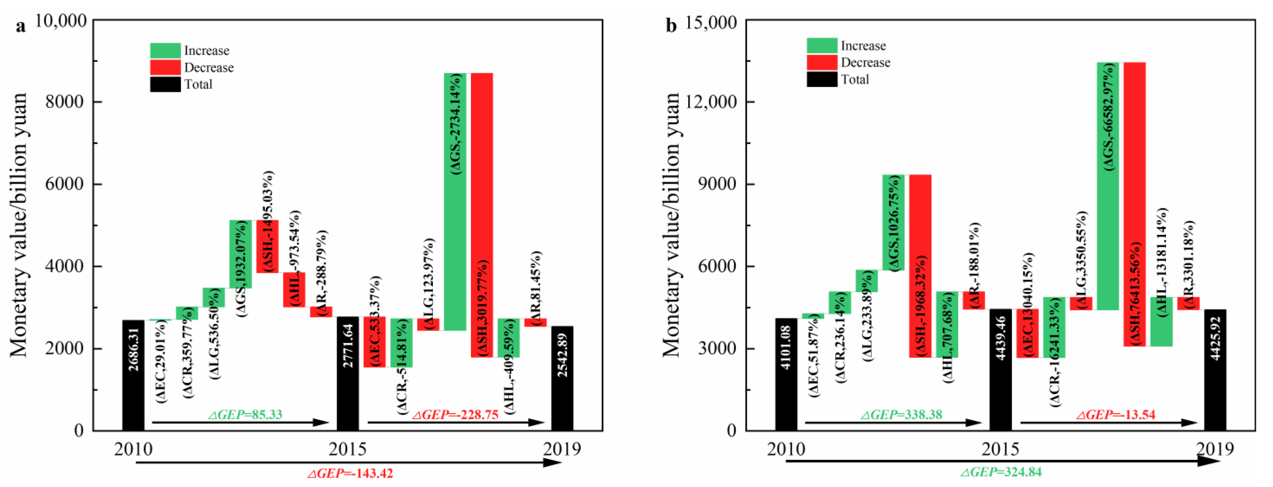 Sustainability 14 07546 g004