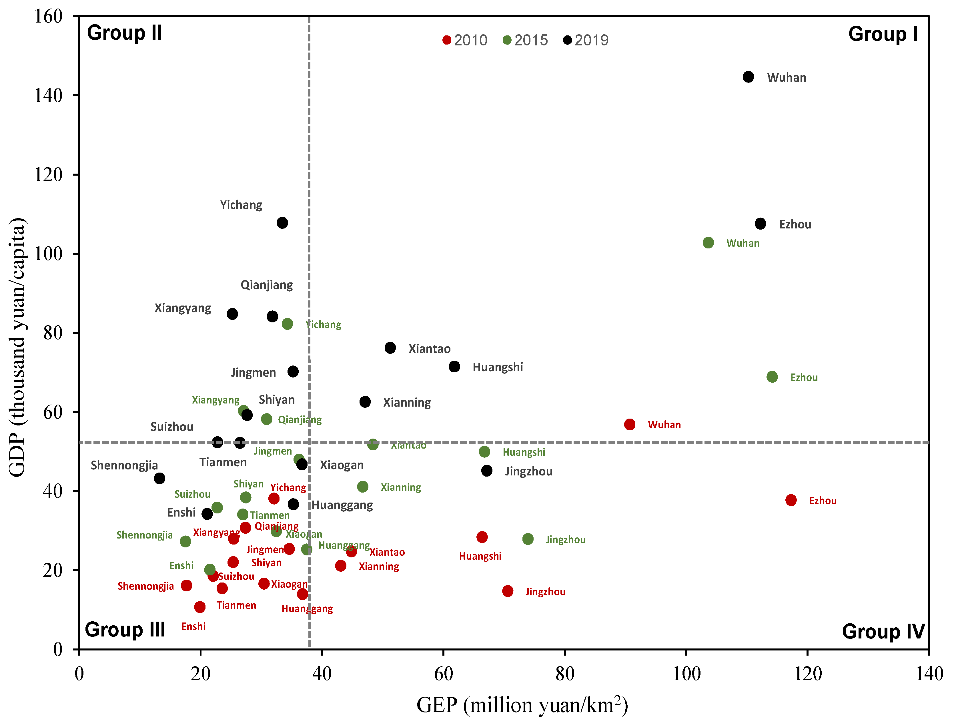 Sustainability 14 07546 g005