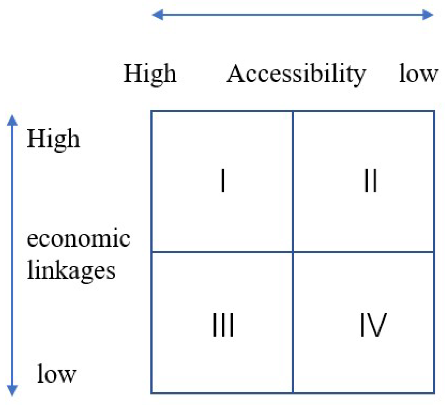 Sustainability 14 07550 g005