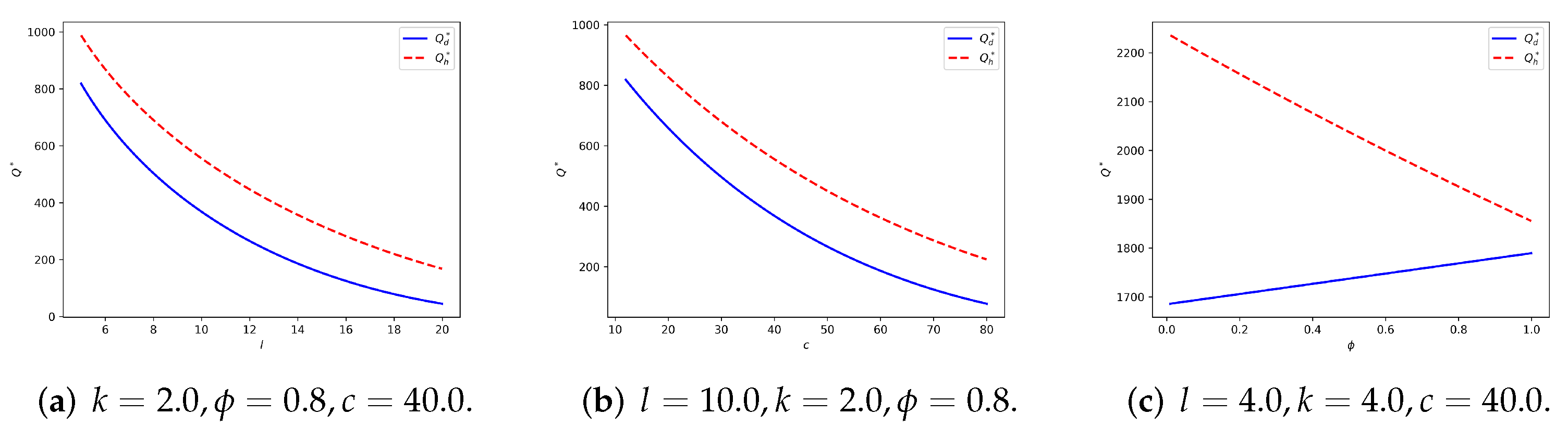 Sustainability 14 07551 g004