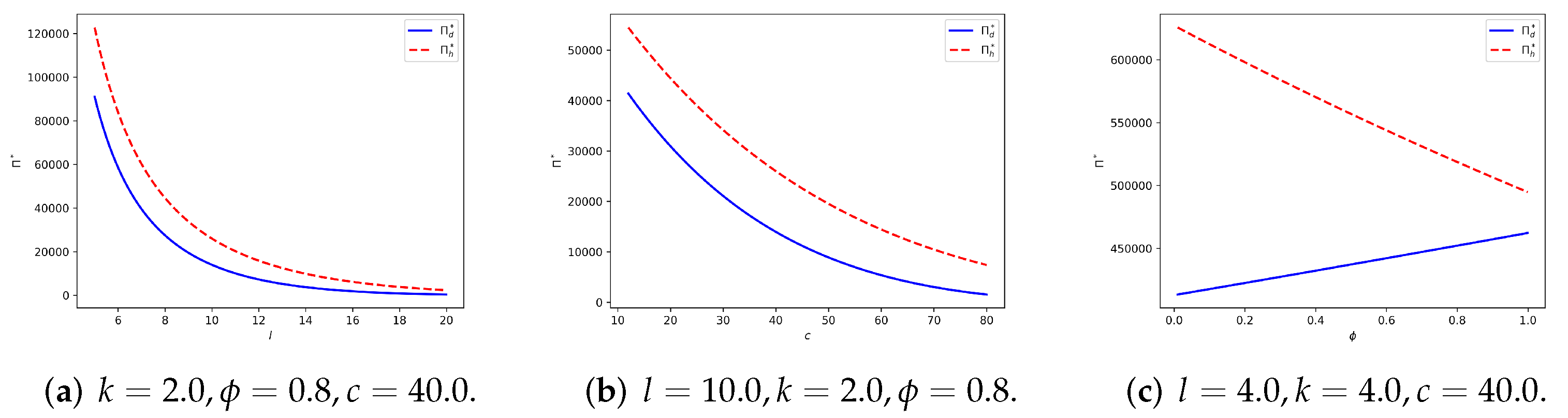 Sustainability 14 07551 g005