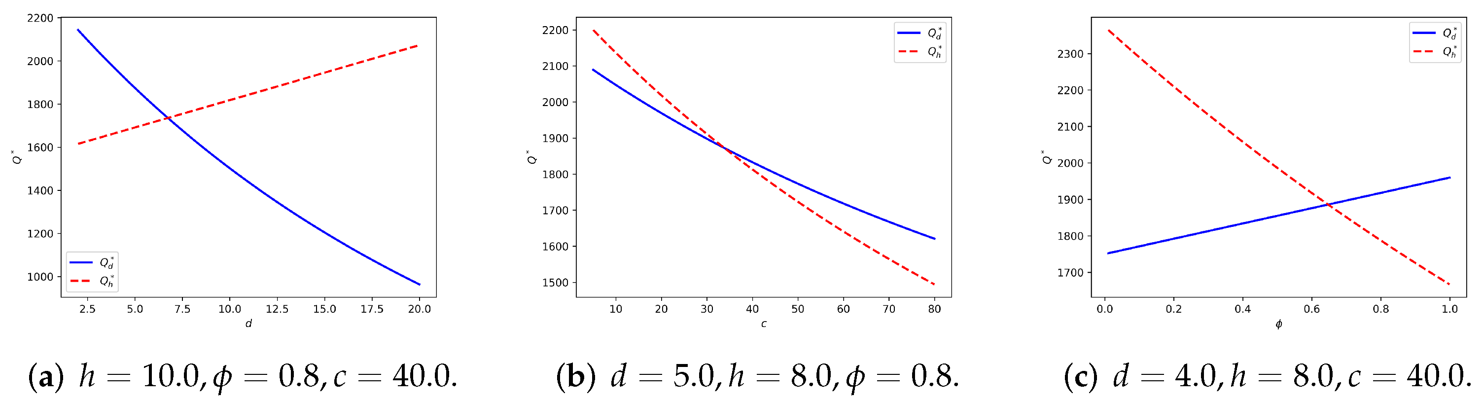 Sustainability 14 07551 g008