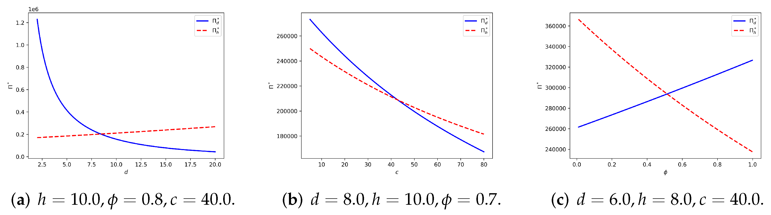 Sustainability 14 07551 g009